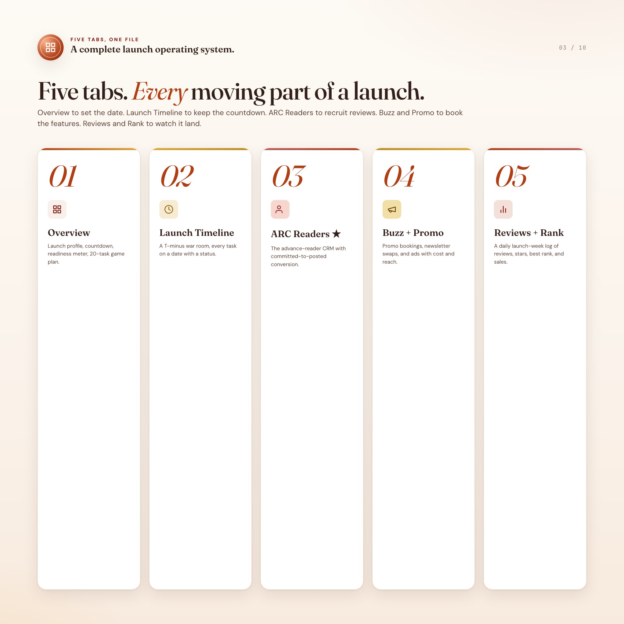 Five-tab dashboard gallery showing Overview, Launch Timeline, ARC Readers, Buzz and Promo, and Reviews tabs for indie author book launch