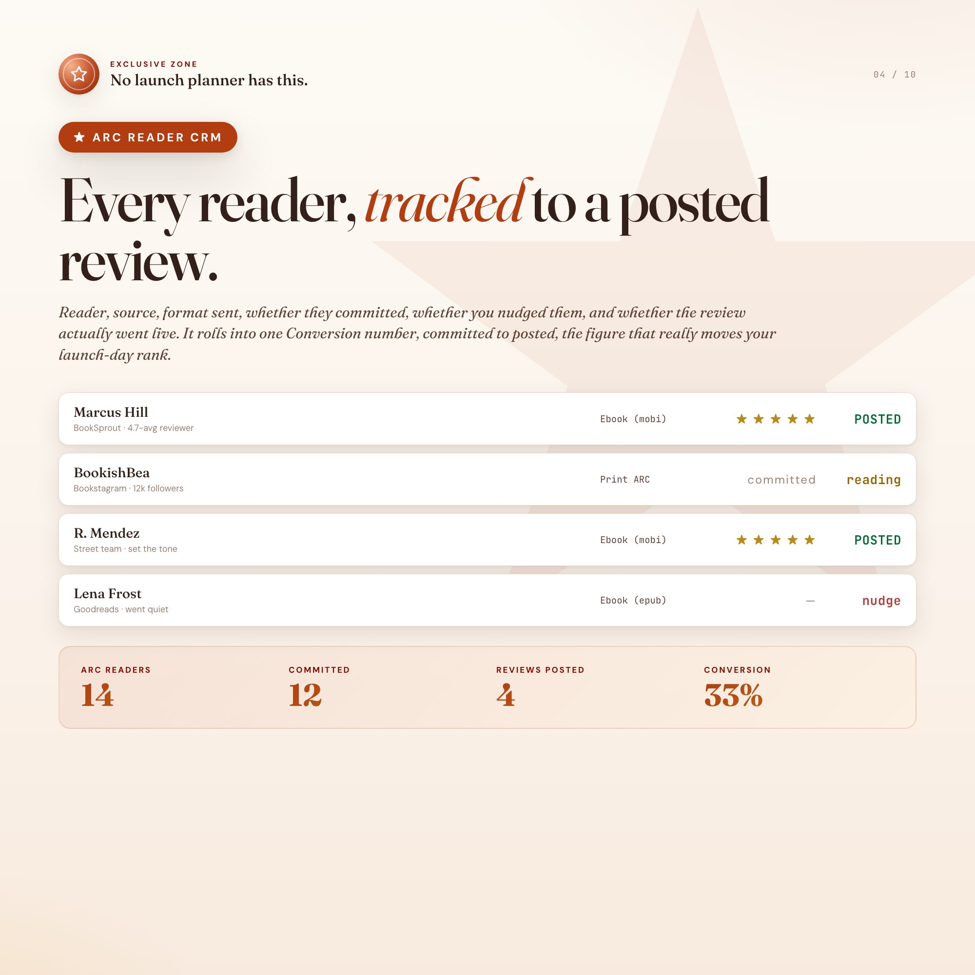 Exclusive ARC Reader CRM tab tracking committed vs posted reviews with live conversion percentage, advance reader tracker for self published authors