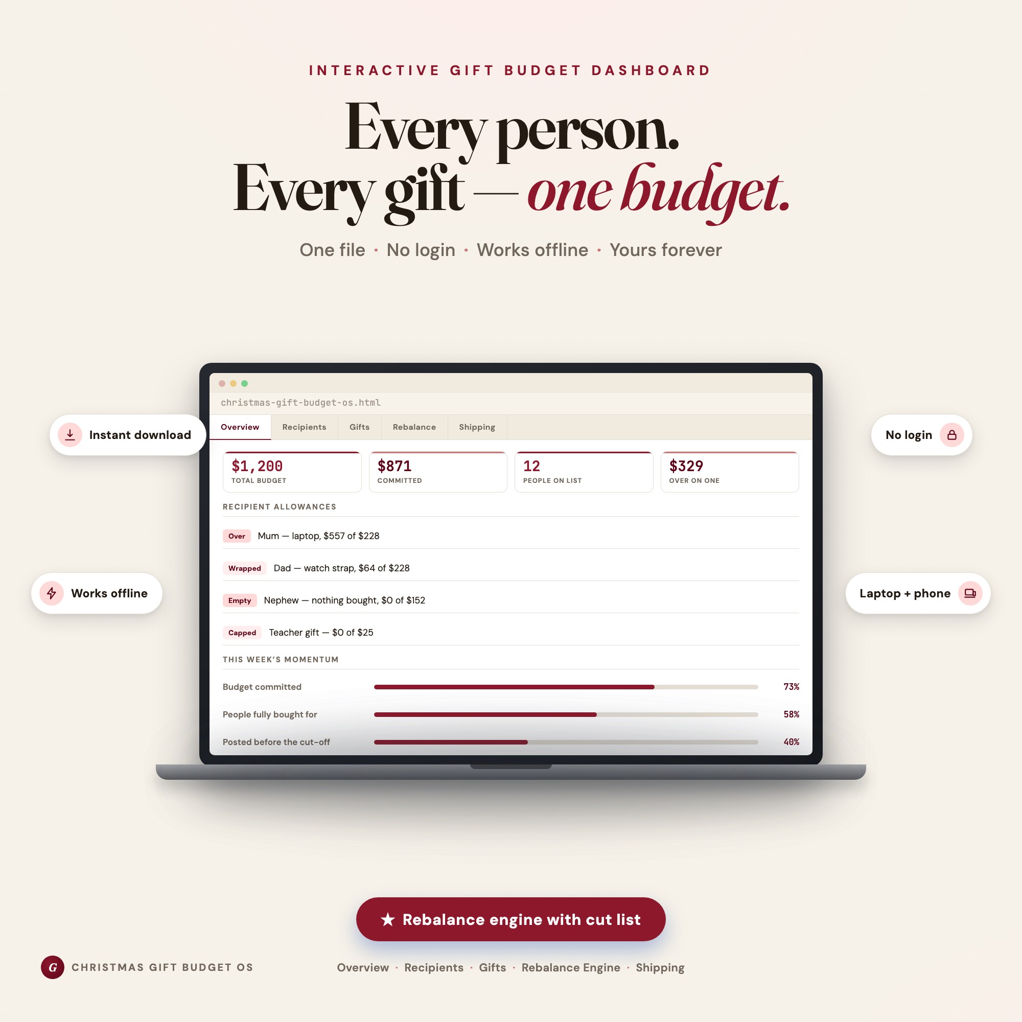 Christmas Gift Budget Dashboard