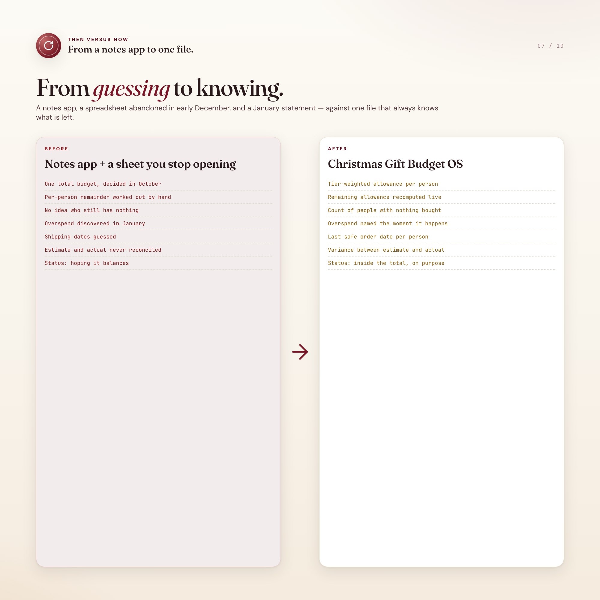 Before and after: a notes app and abandoned spreadsheet versus one Christmas budget file