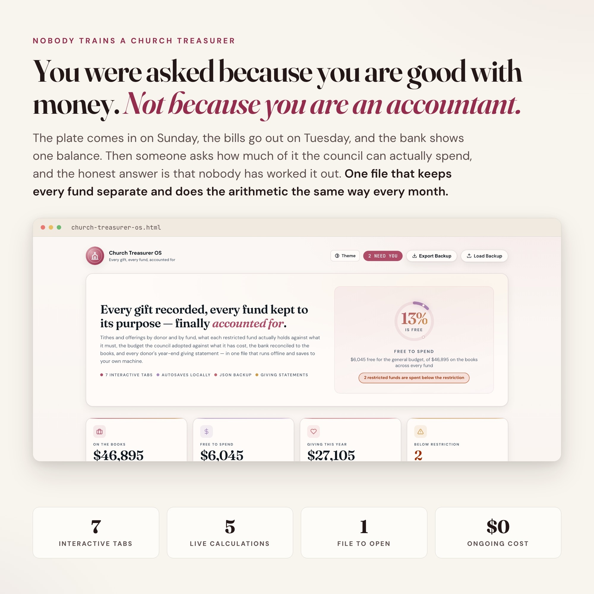 Church treasurer dashboard home screen with funds on the books, free to spend, giving this year and restrictions