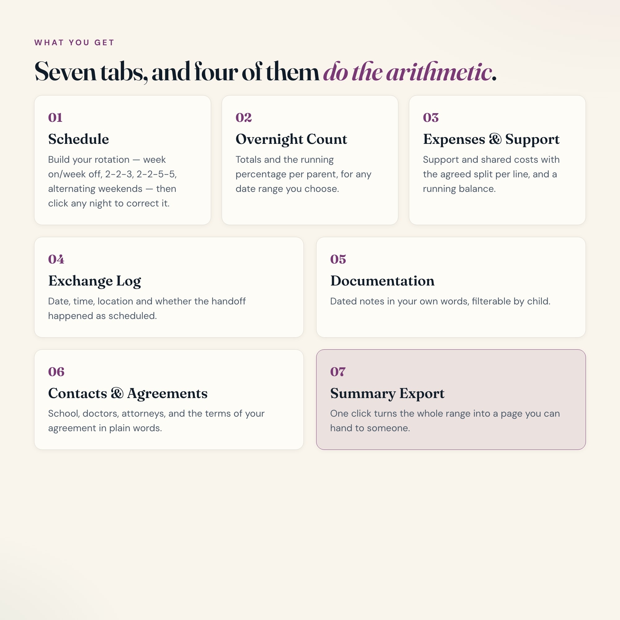 Seven tabs of the custody schedule tracker: schedule, overnights, expenses, exchanges, notes, contacts, export