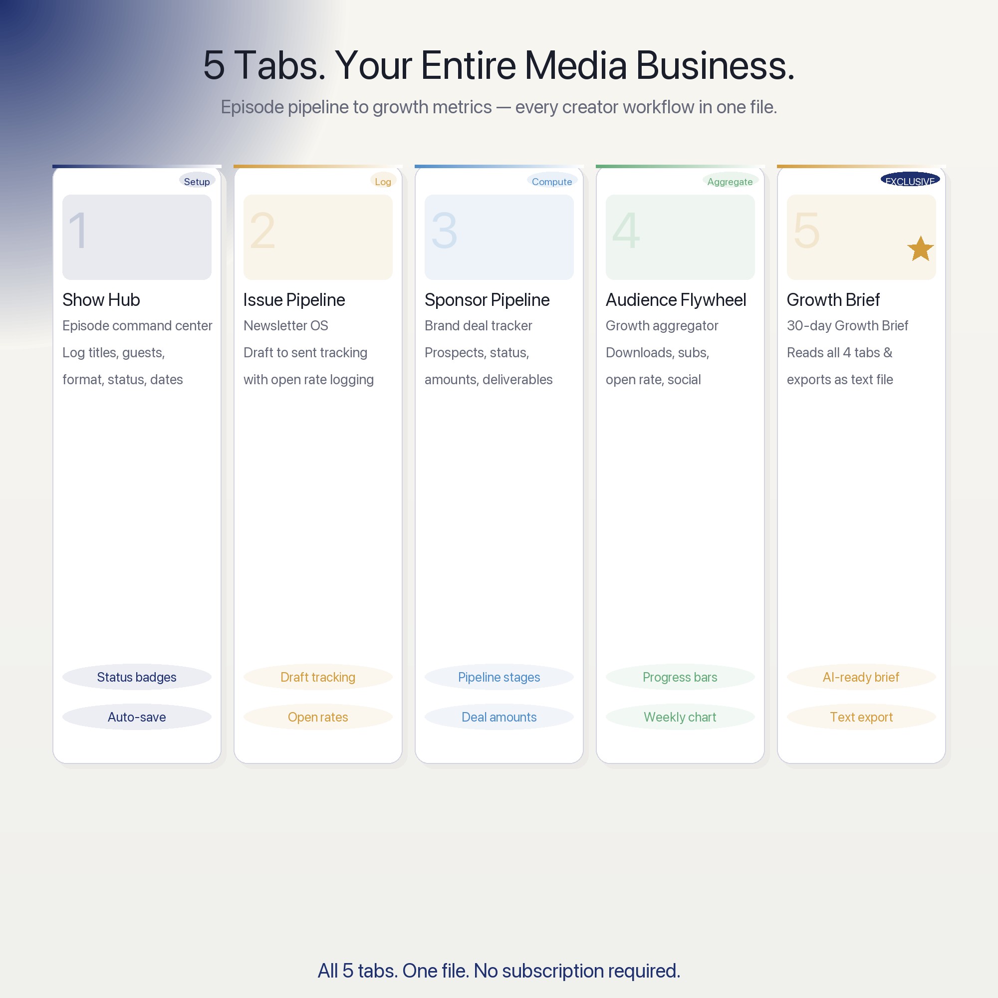 Creator Media Ops Dashboard — image 3