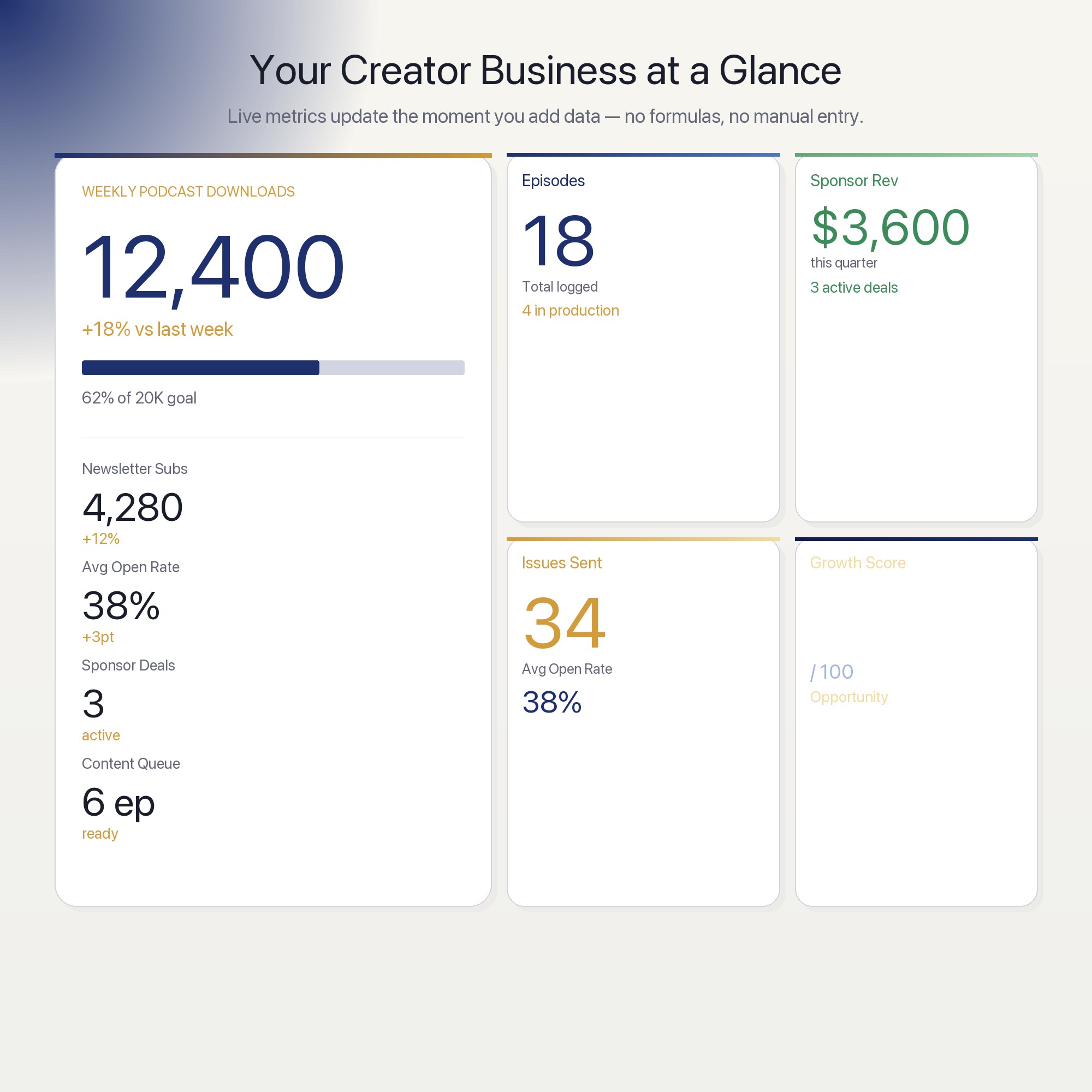 Creator Media Ops Dashboard — image 5