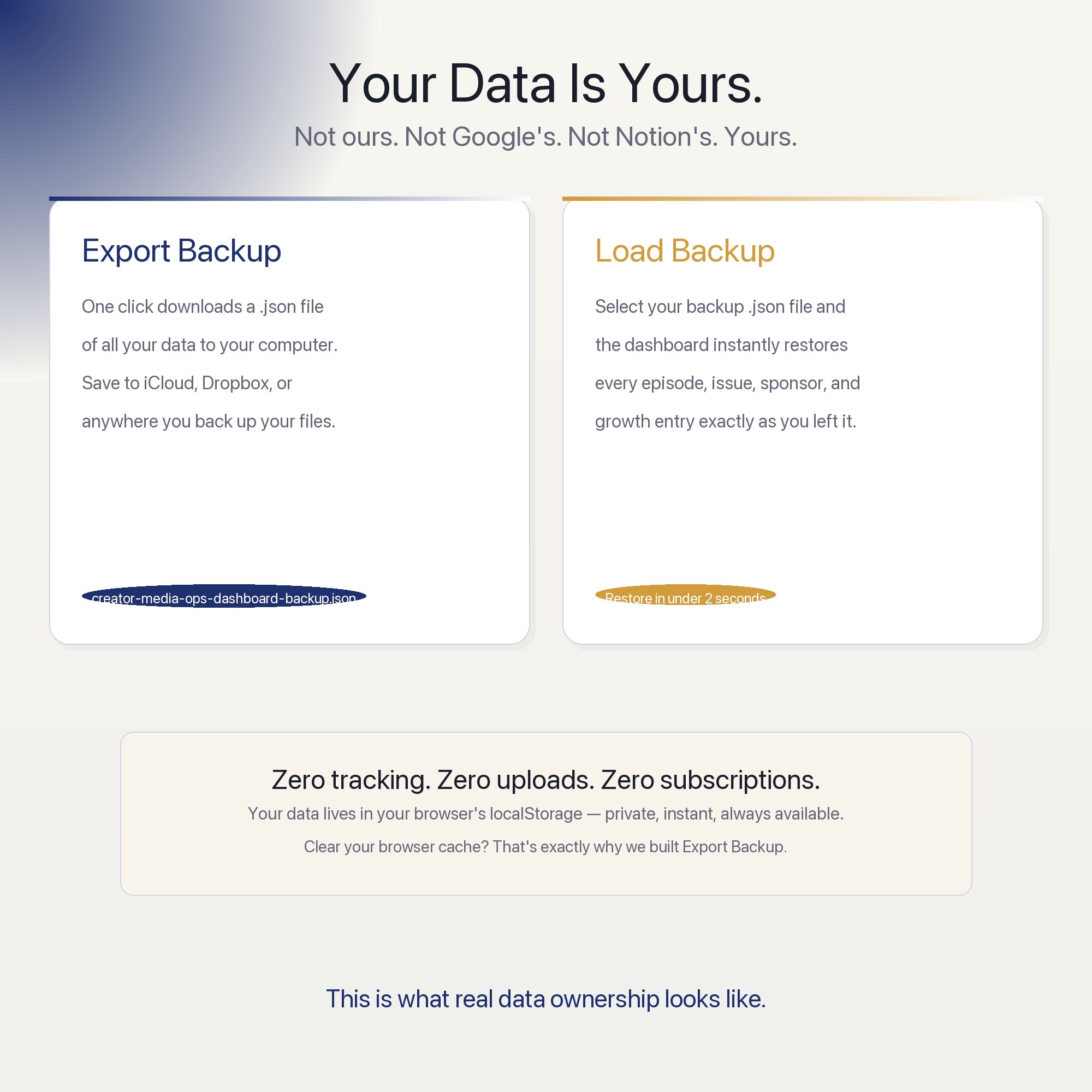 Creator Media Ops Dashboard — image 6