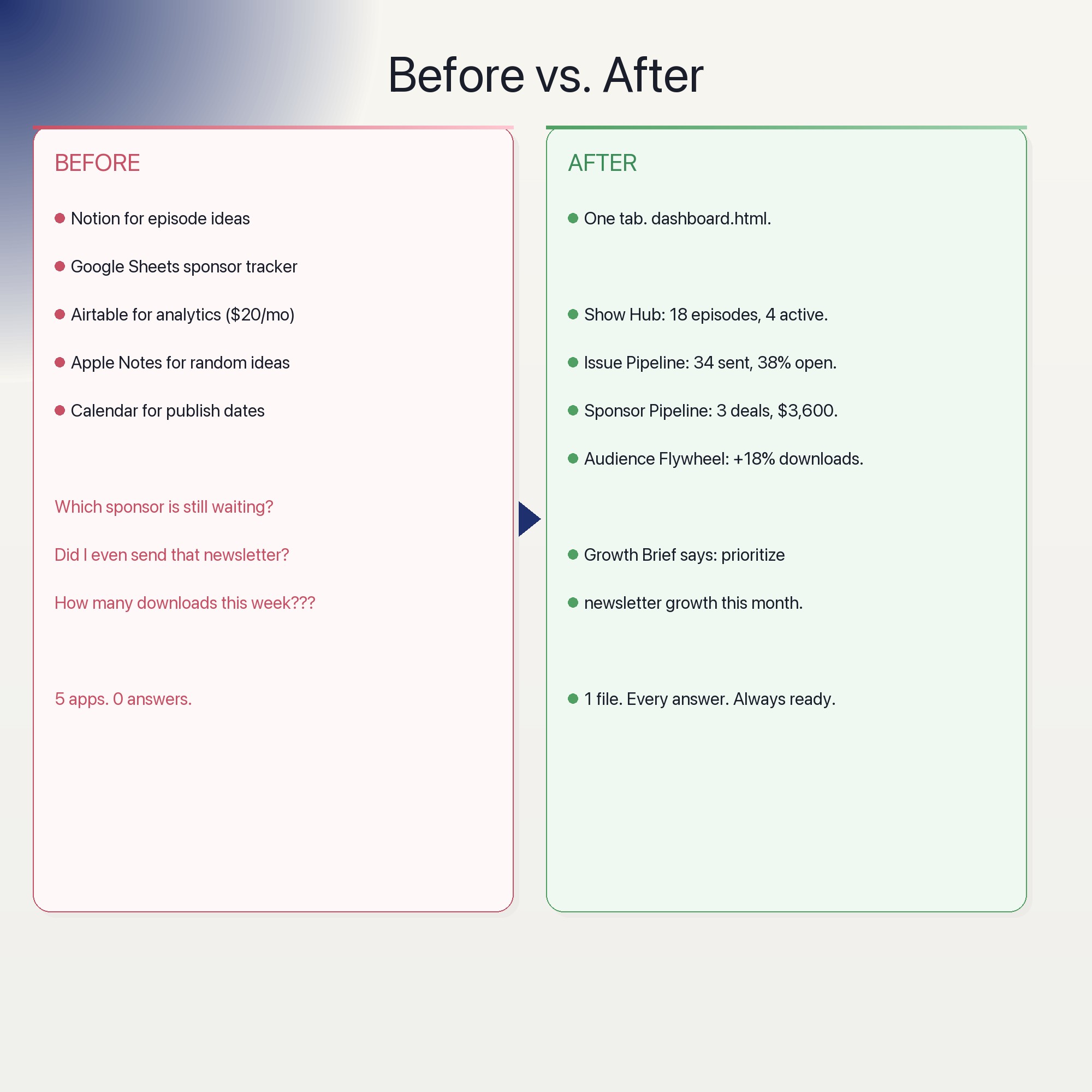 Creator Media Ops Dashboard — image 7