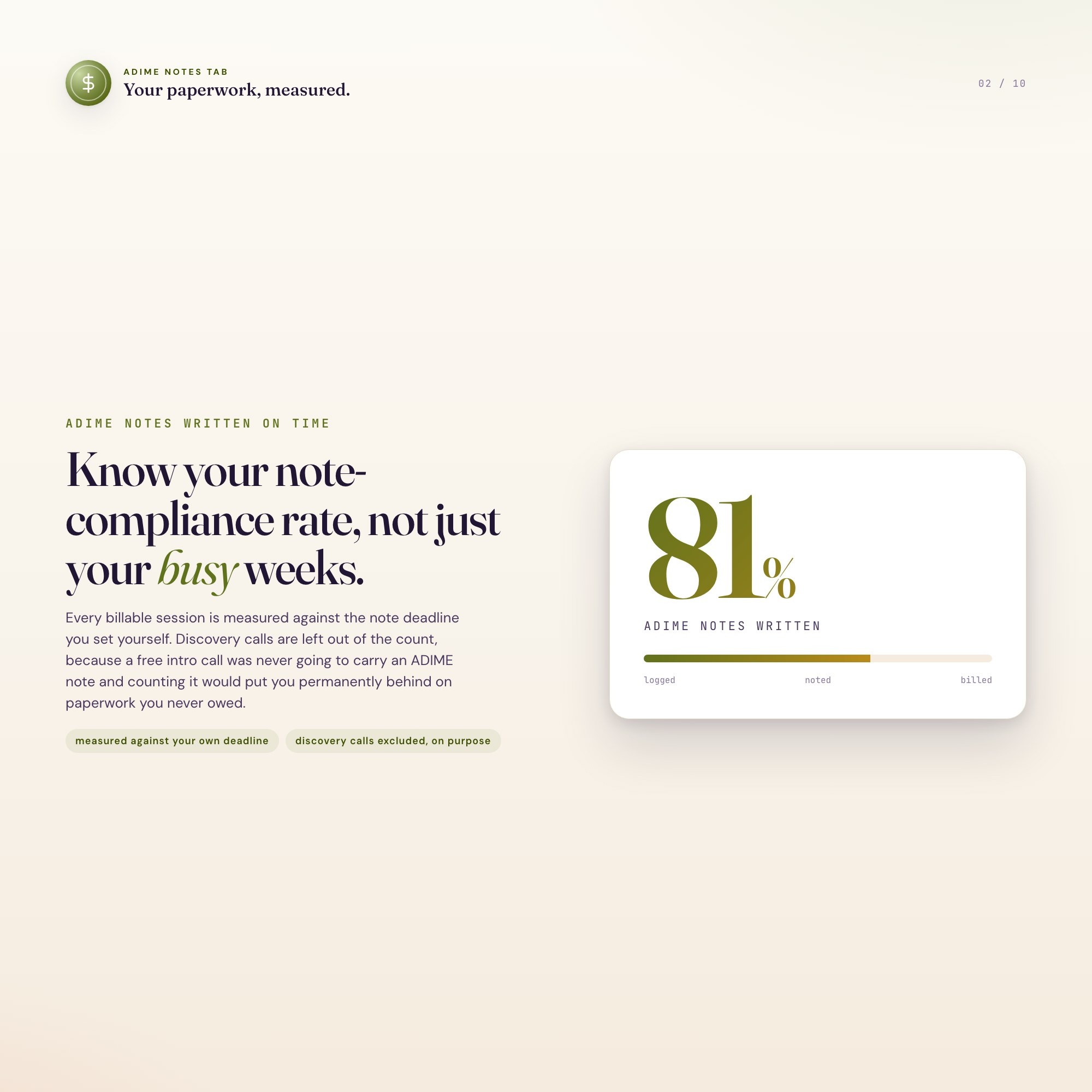 Dietitian private practice note tracker showing 81% of ADIME notes written inside the deadline