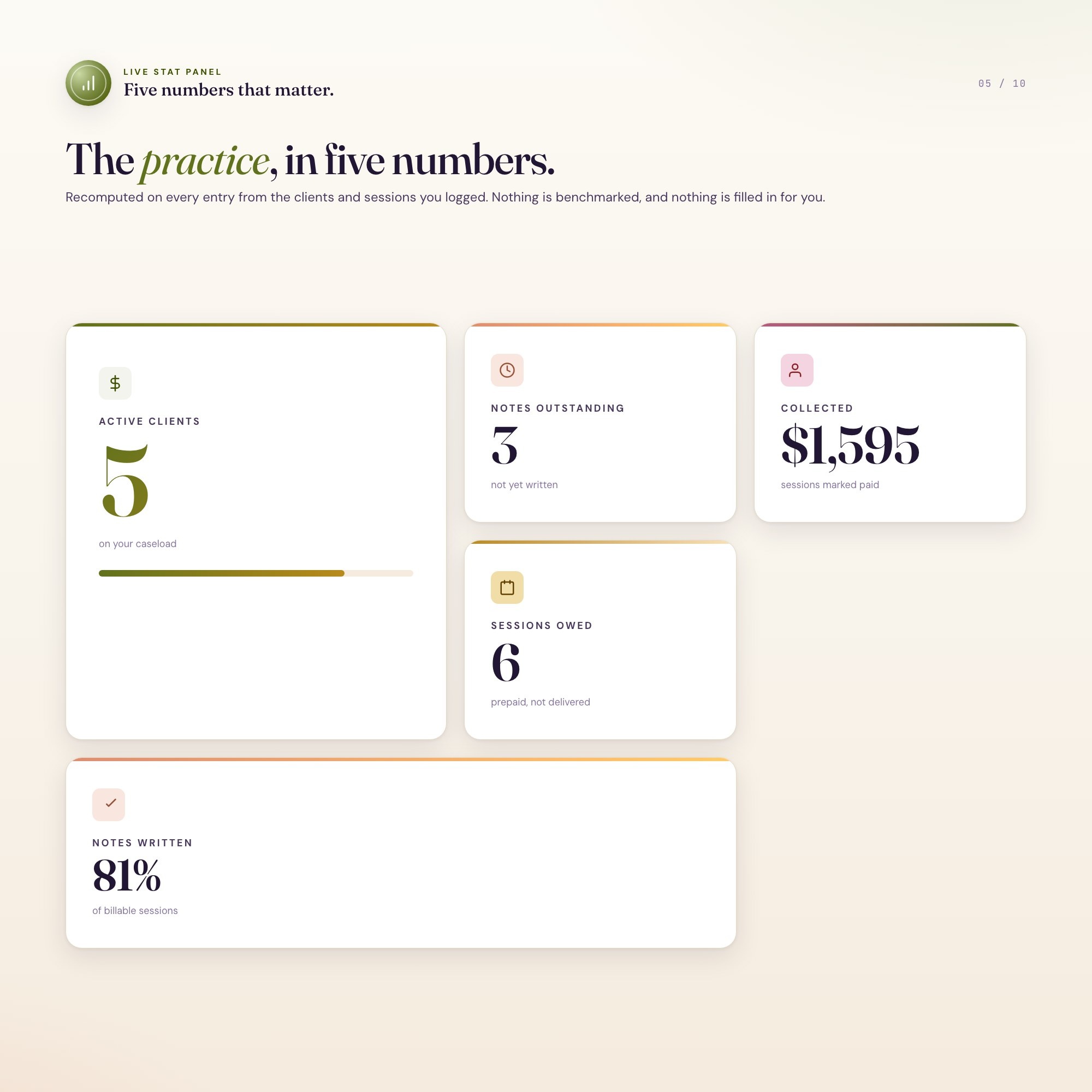 Dietitian private practice metrics: active clients, notes due, fees collected, prepaid sessions owed