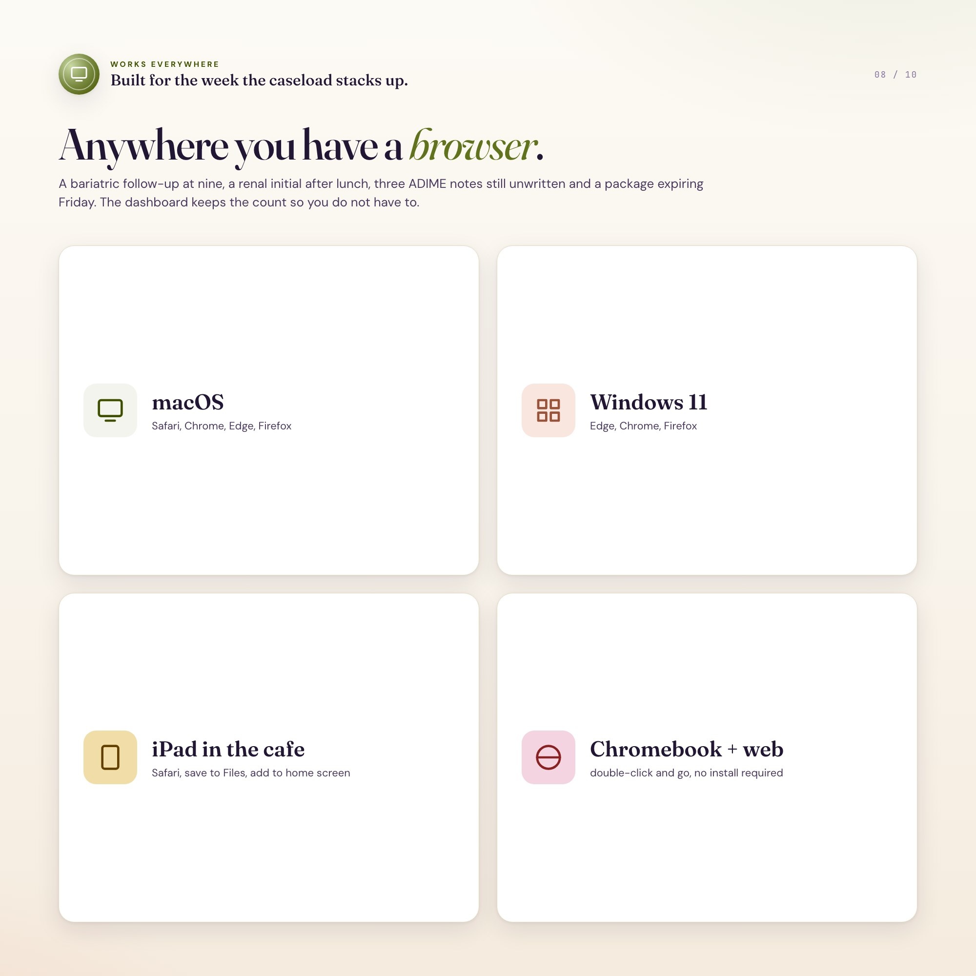 Dietitian private practice dashboard running on macOS, Windows, iPad and Chromebook browsers