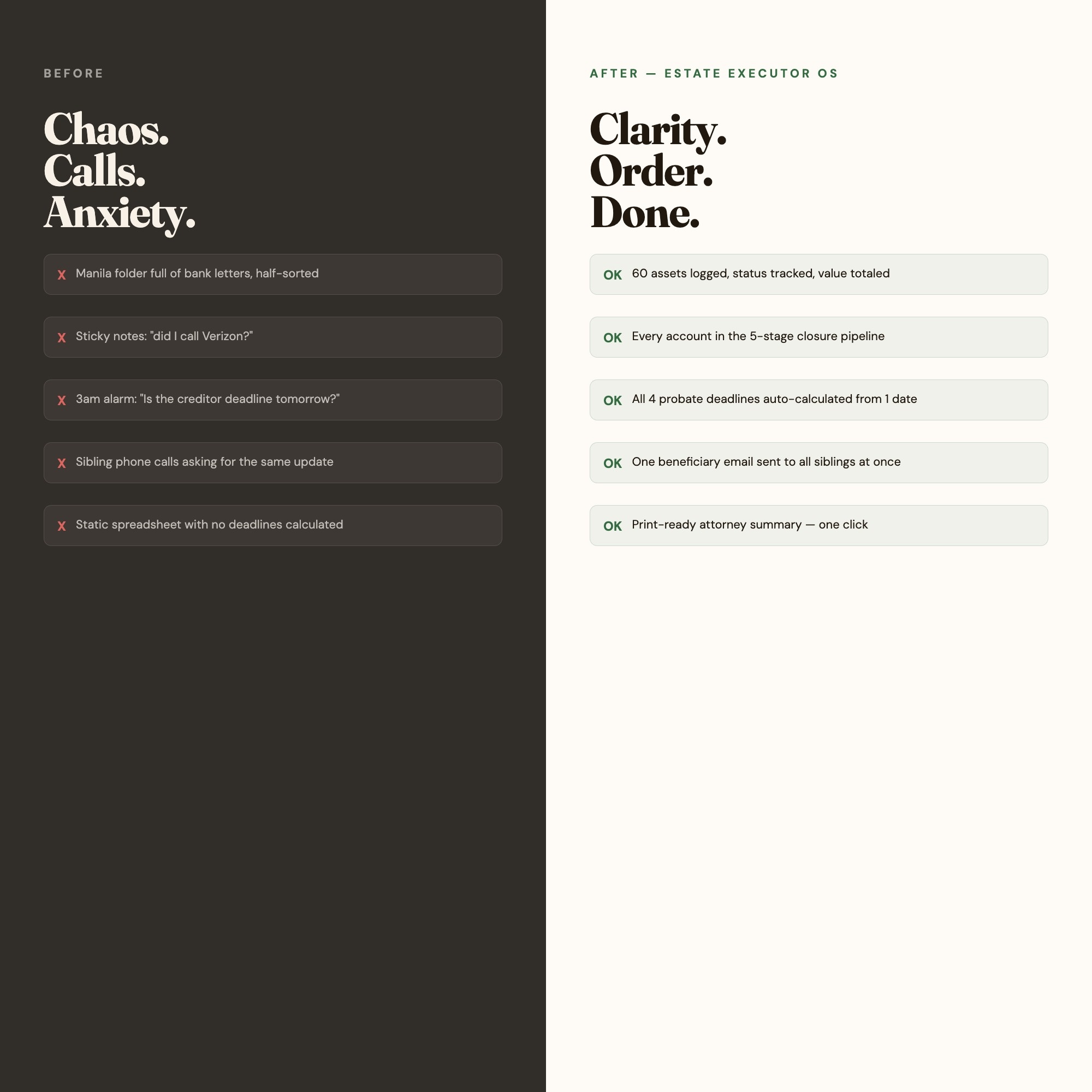 Before and after estate executor OS -- chaos of manila folders vs organized probate dashboard