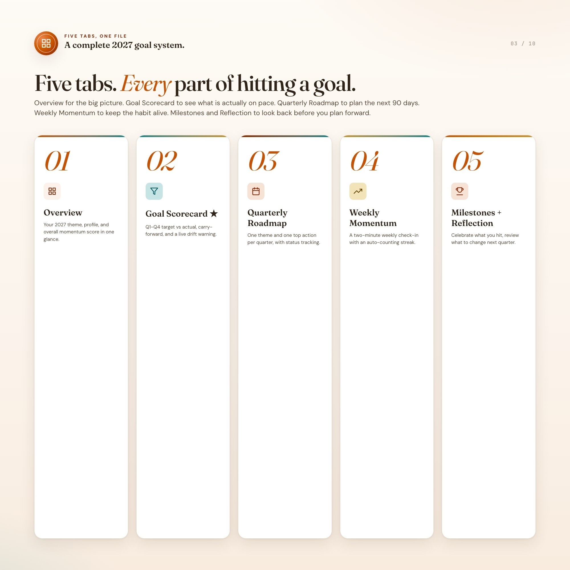 2027 goal planner five tabs, overview, scorecard, roadmap, momentum, milestones layout