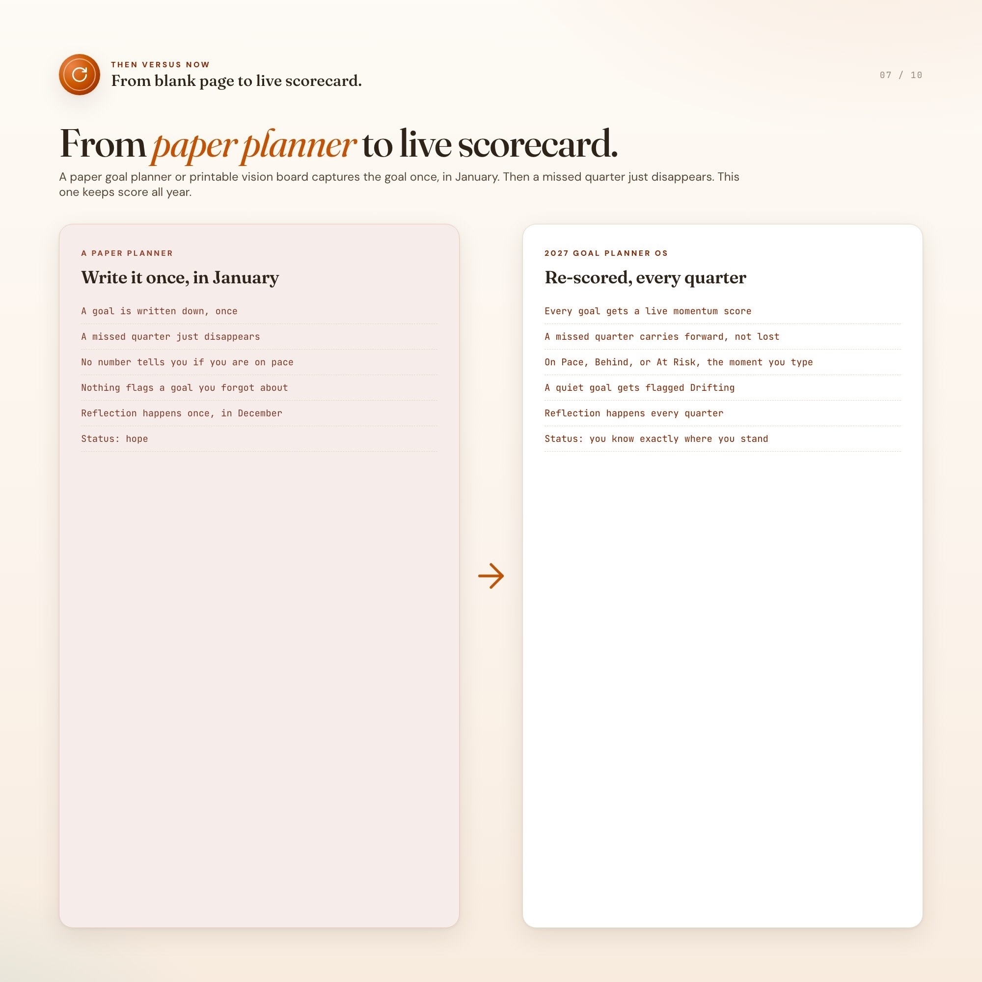 2027 goal planner before and after, paper planner versus live quarterly scorecard