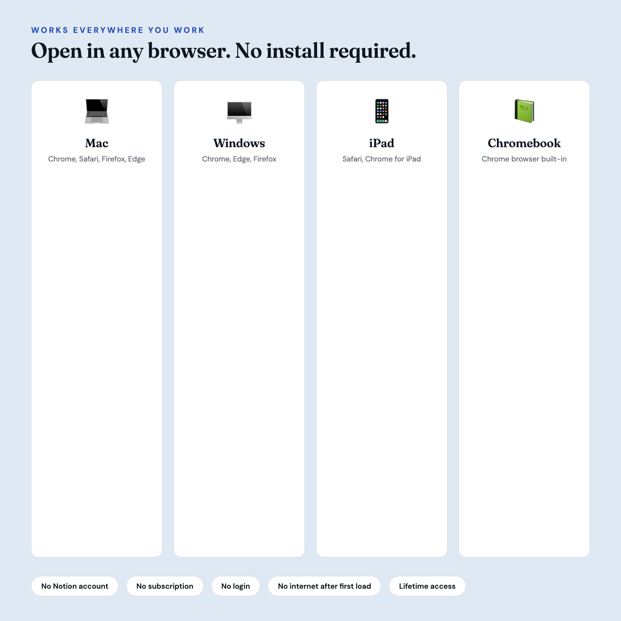 Grad student semester dashboard works on Mac, Windows, iPad, Chromebook in Chrome, Edge, Safari, Firefox offline