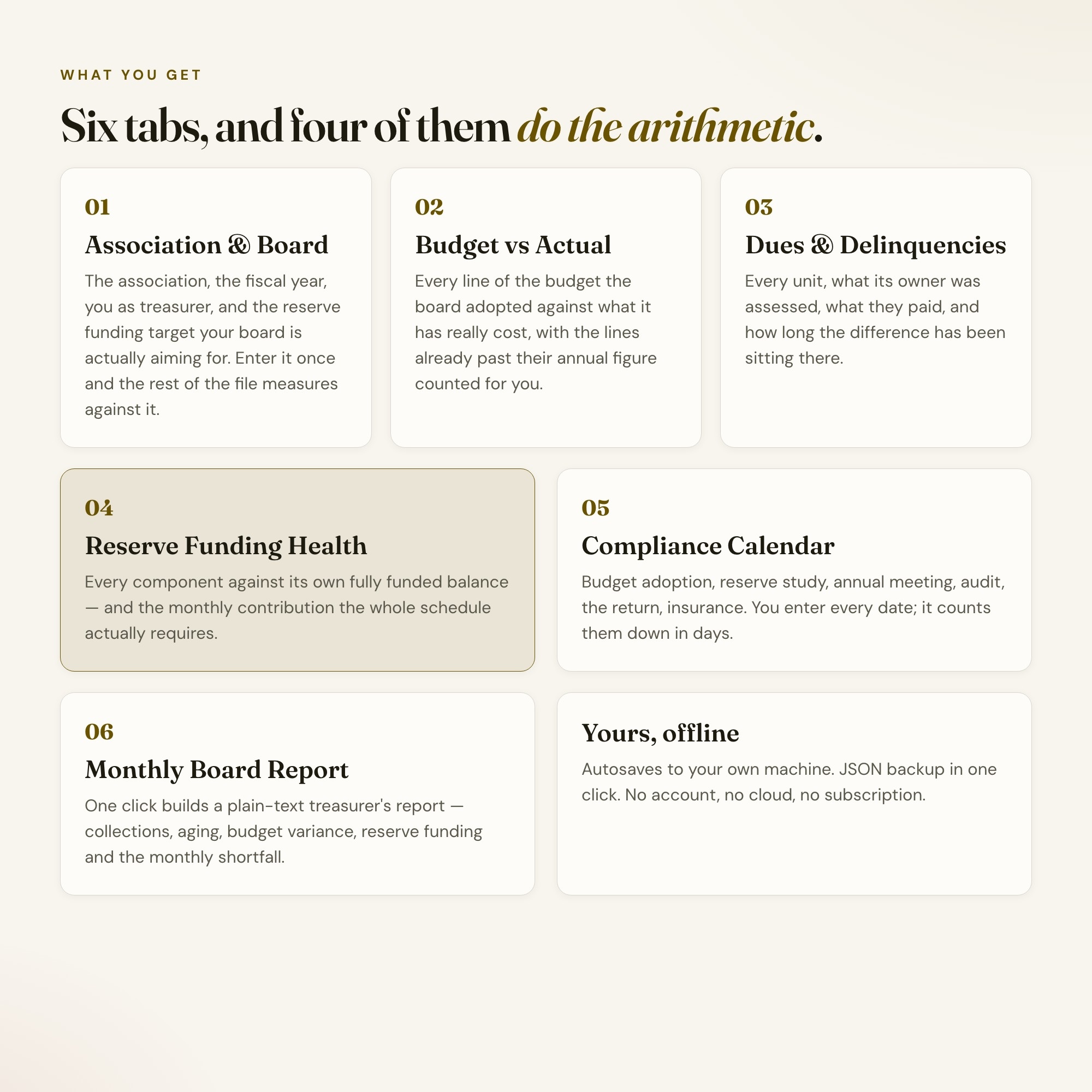 Six tabs of the HOA treasurer dashboard: association, budget, dues, reserves, calendar, board report