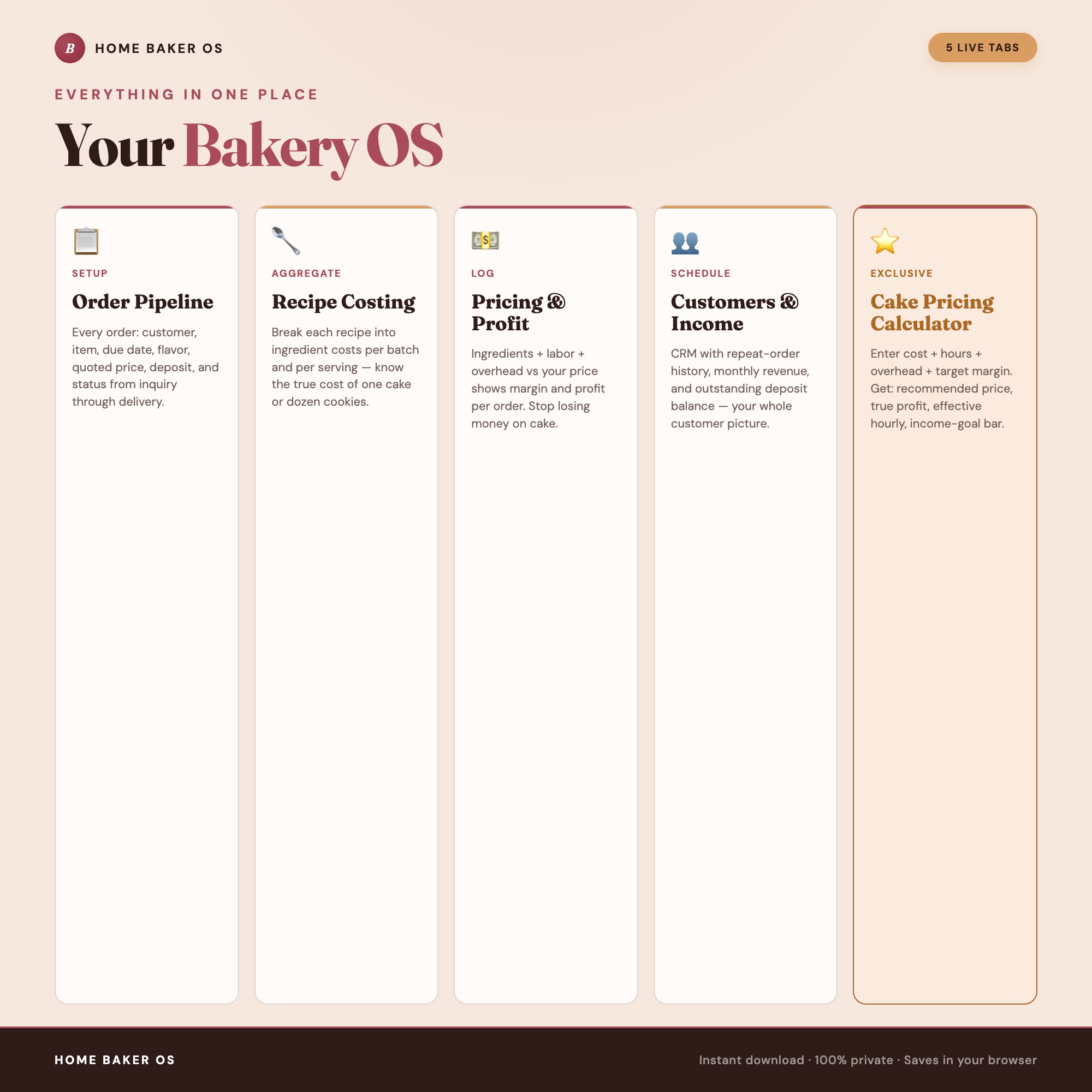 Home Baker OS, Cottage Food Order Tracker, Recipe Cost & Cake Pricing Calculator, Customer & Profit Dashboard — image 3