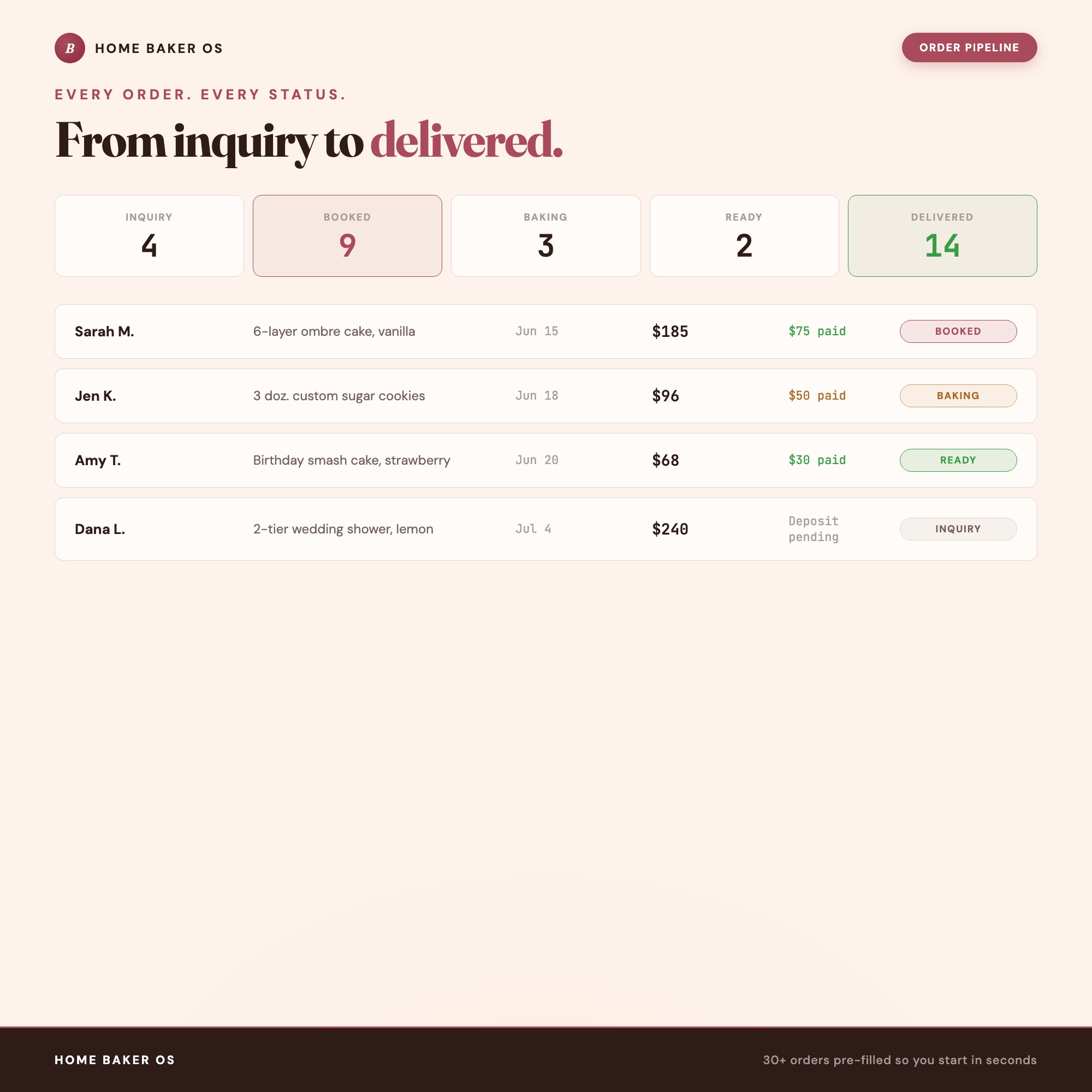 Home Baker OS, Cottage Food Order Tracker, Recipe Cost & Cake Pricing Calculator, Customer & Profit Dashboard — image 5