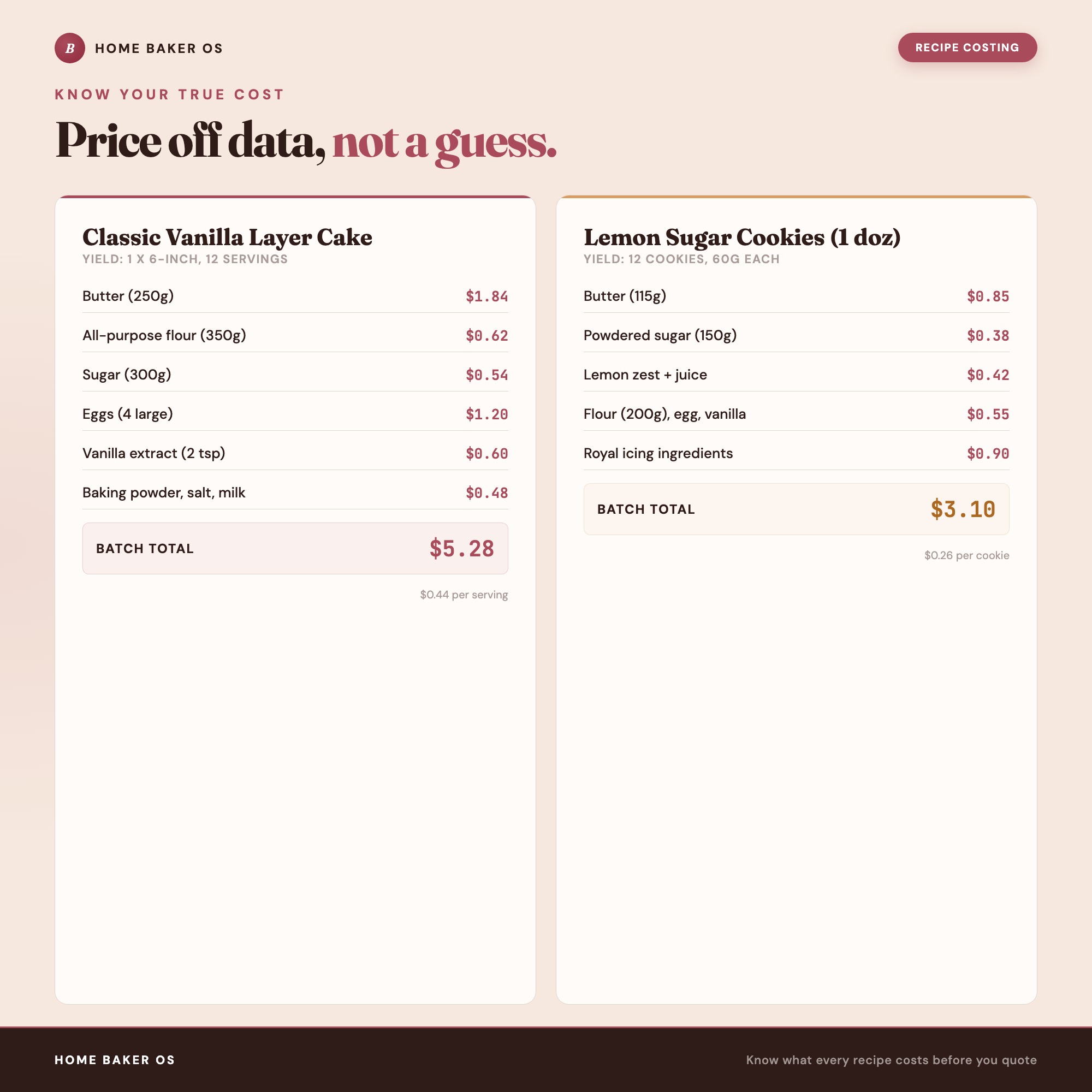 Home Baker OS, Cottage Food Order Tracker, Recipe Cost & Cake Pricing Calculator, Customer & Profit Dashboard — image 6