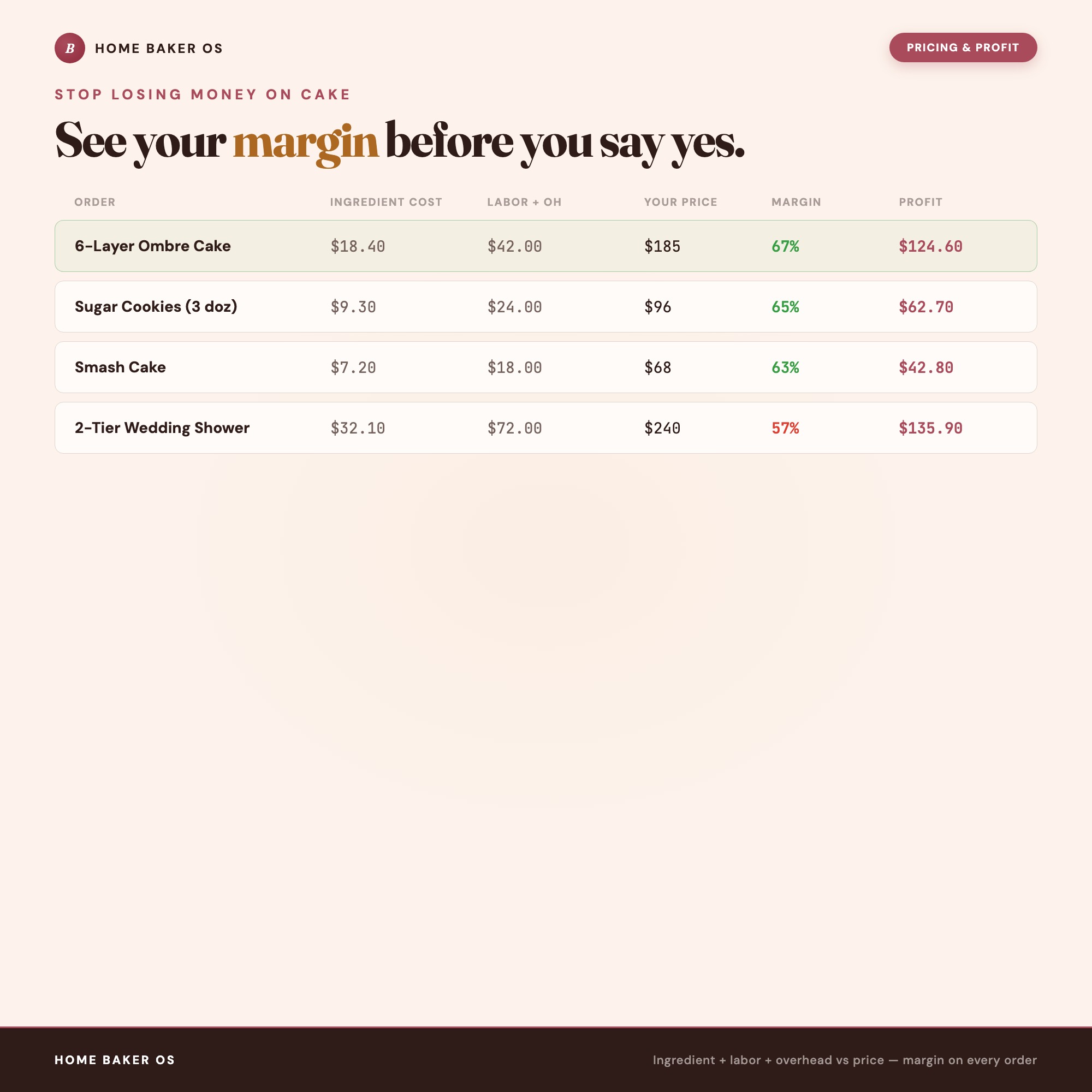 Home Baker OS, Cottage Food Order Tracker, Recipe Cost & Cake Pricing Calculator, Customer & Profit Dashboard — image 7