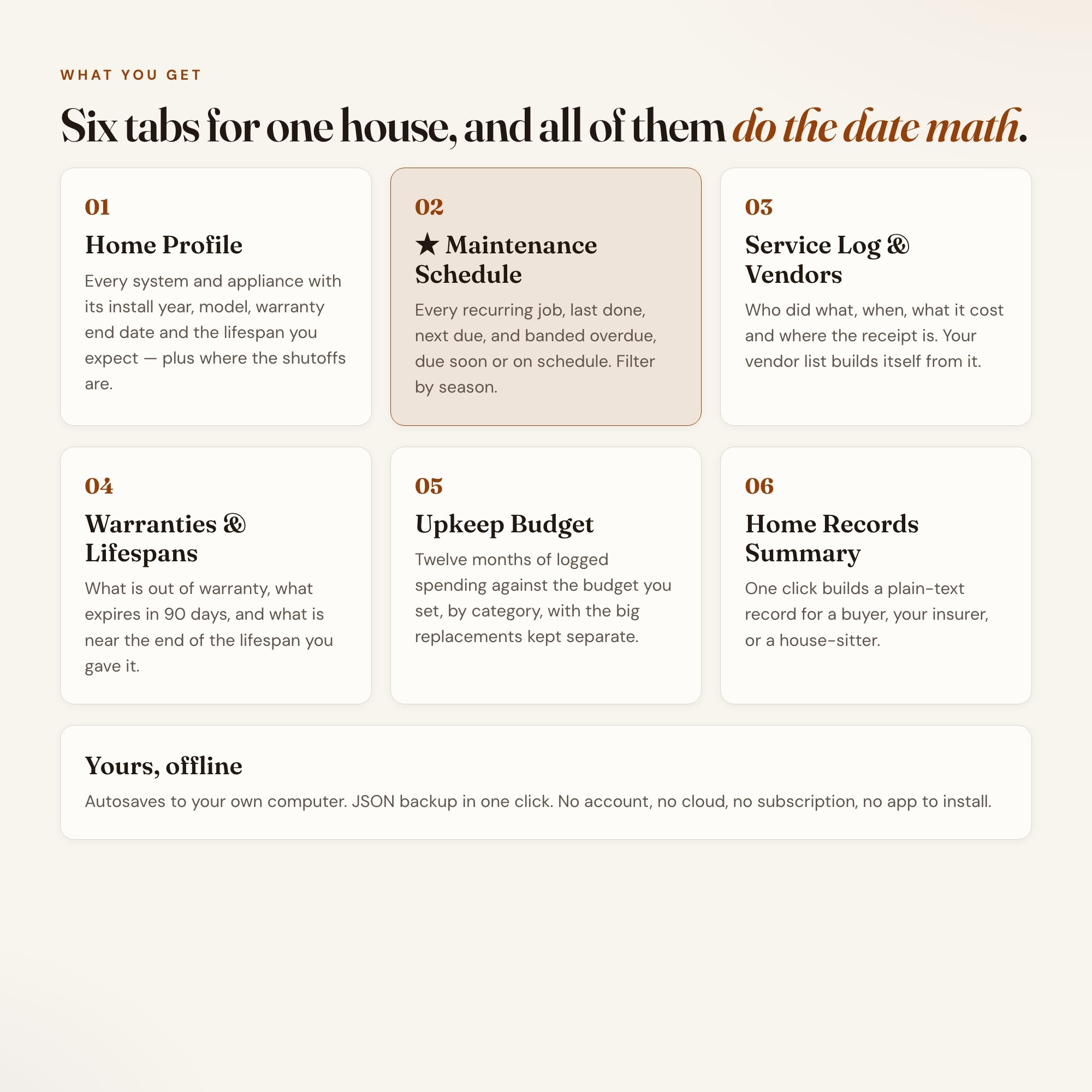Six tabs of the home maintenance tracker: profile, schedule, service log, warranties, budget, records
