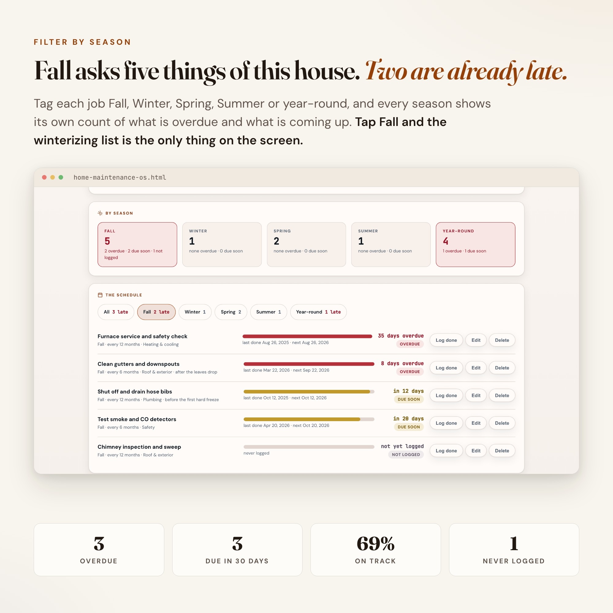 Home maintenance tracker filtered to fall: gutters, furnace, hose bibs and smoke detector checks