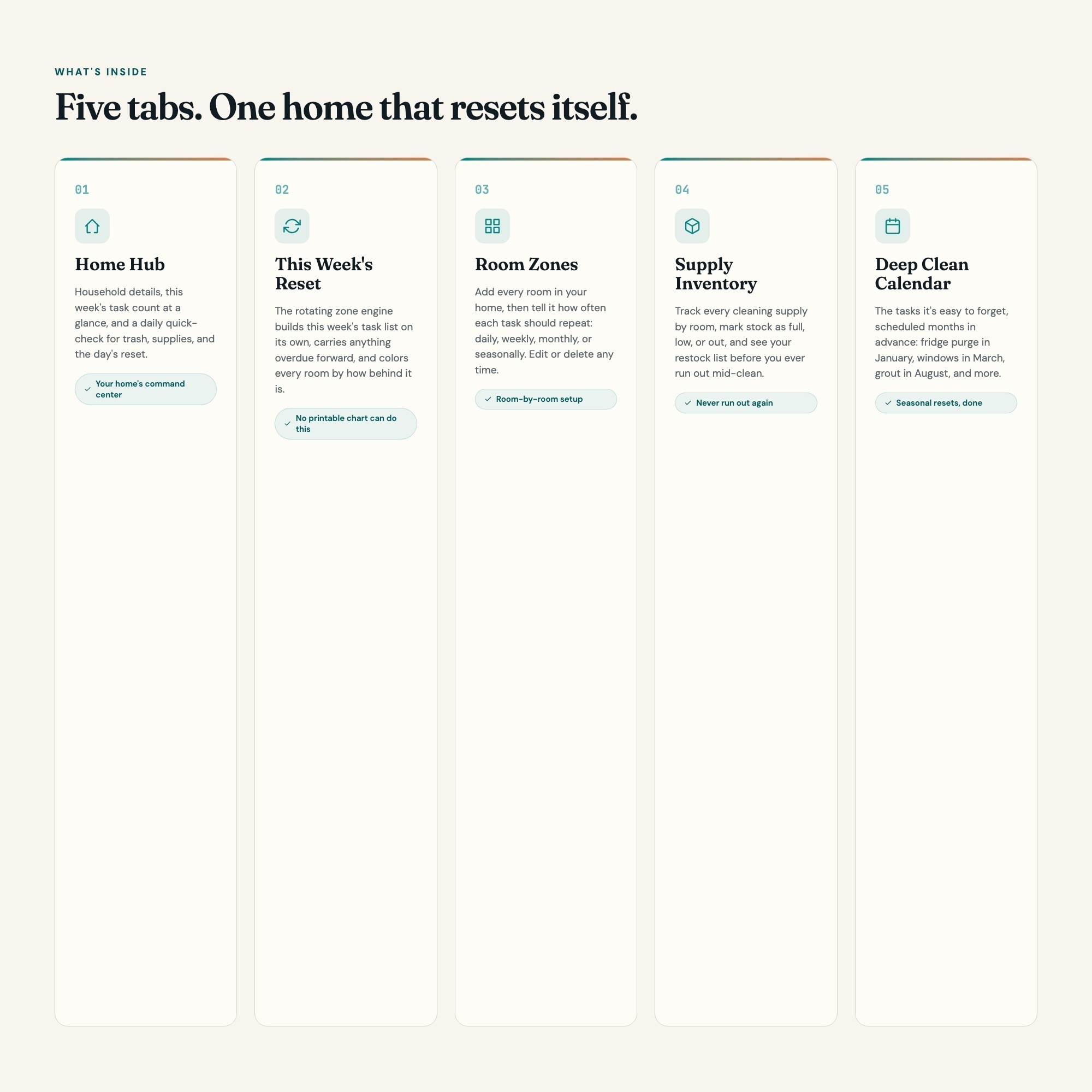 5-tab cleaning dashboard: Home Hub, This Week's Reset, Room Zones, Supply Inventory, Deep Clean Calendar