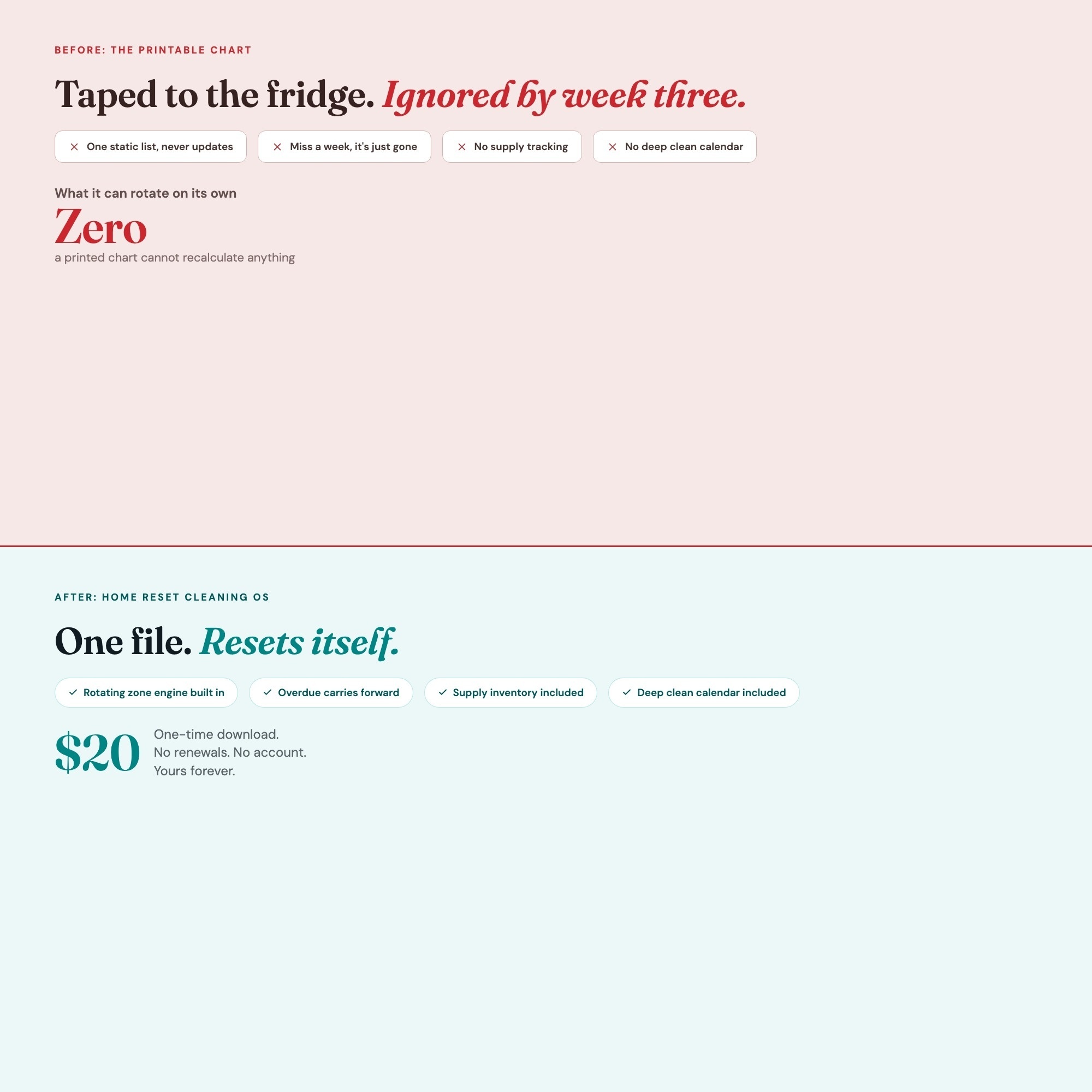 Before and after: a taped-up printable chore chart replaced by one auto-rotating cleaning schedule dashboard