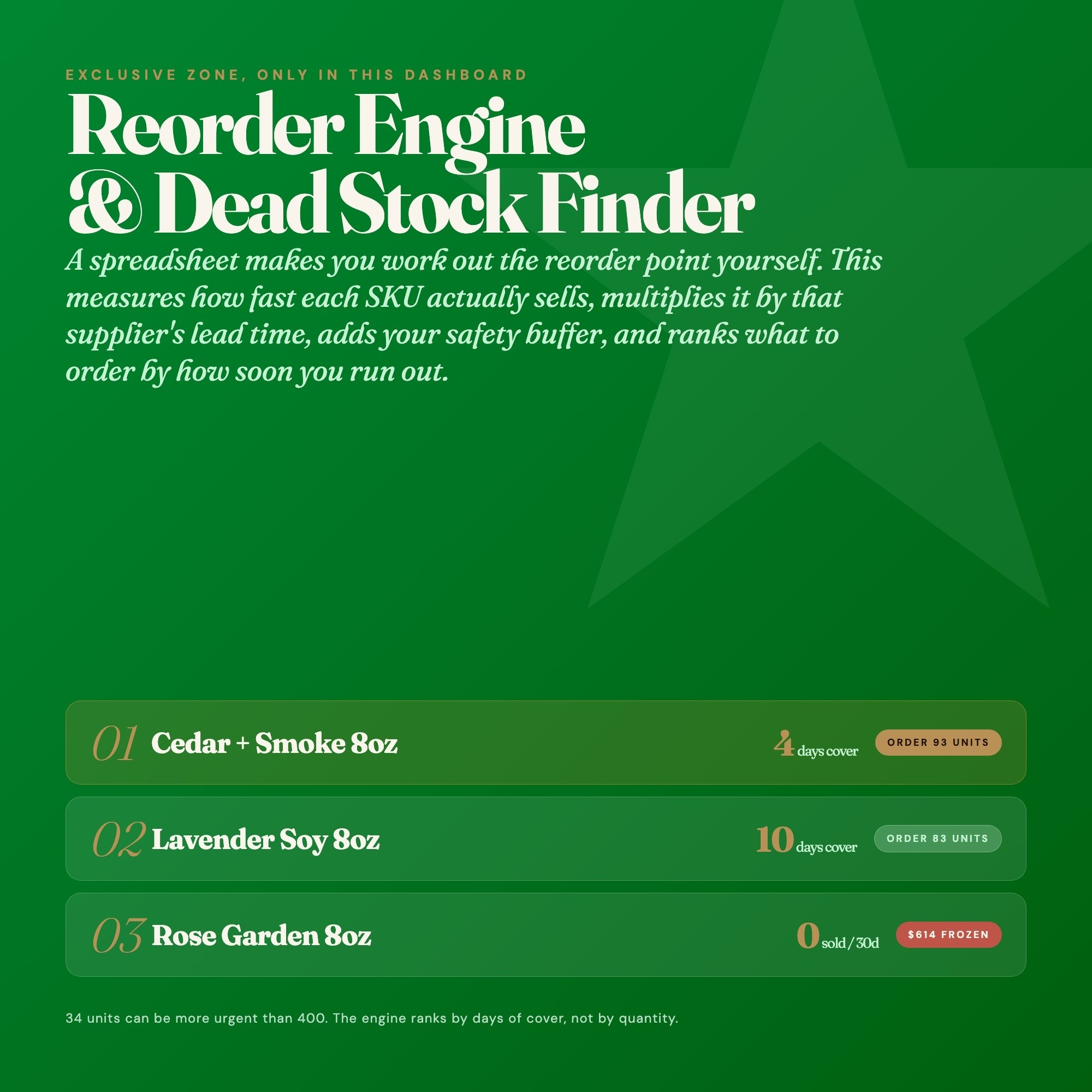 Inventory tracker reorder engine ranking SKUs by days of cover with suggested order quantities