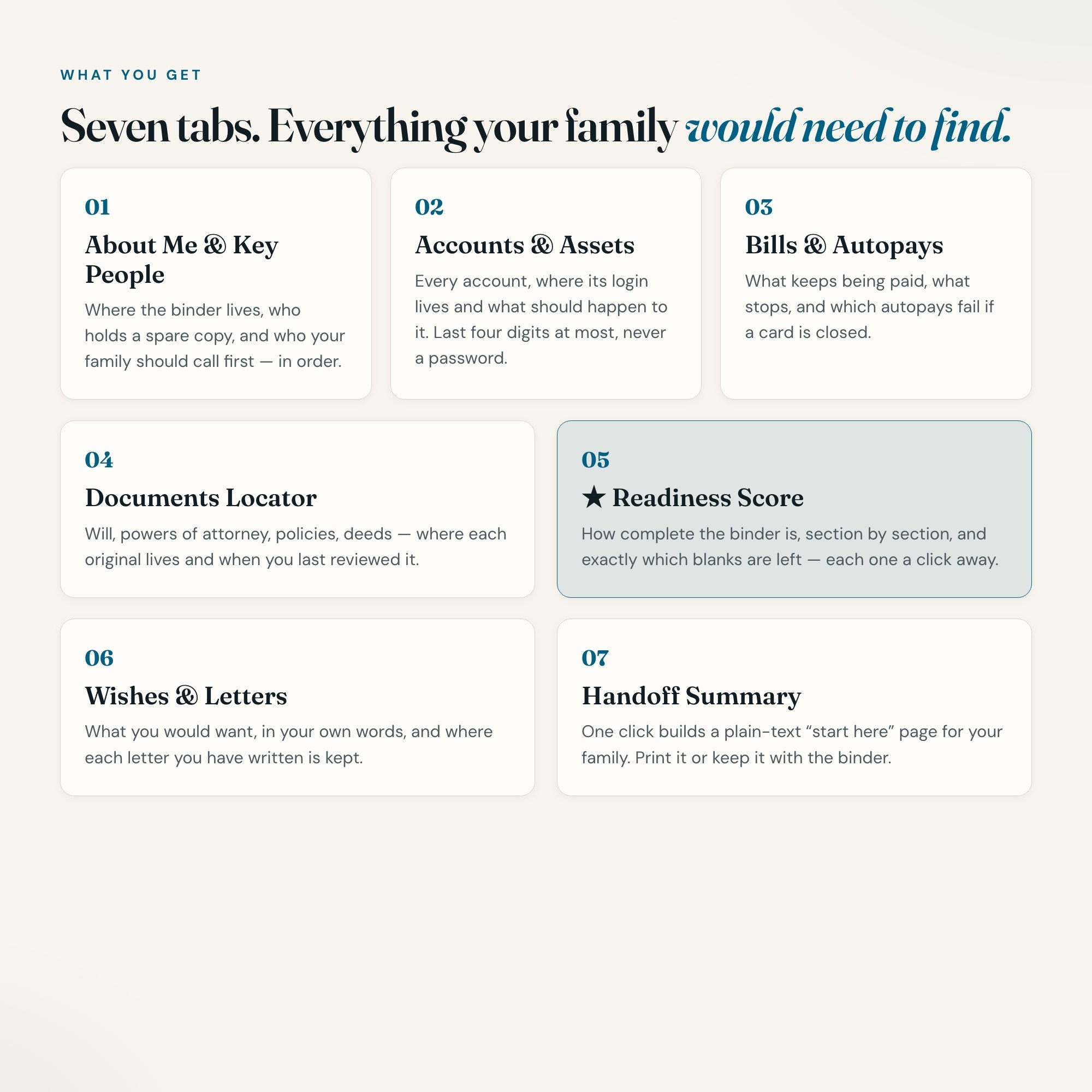 Seven tabs of the end of life planner: people, accounts, bills, documents, readiness, wishes, handoff