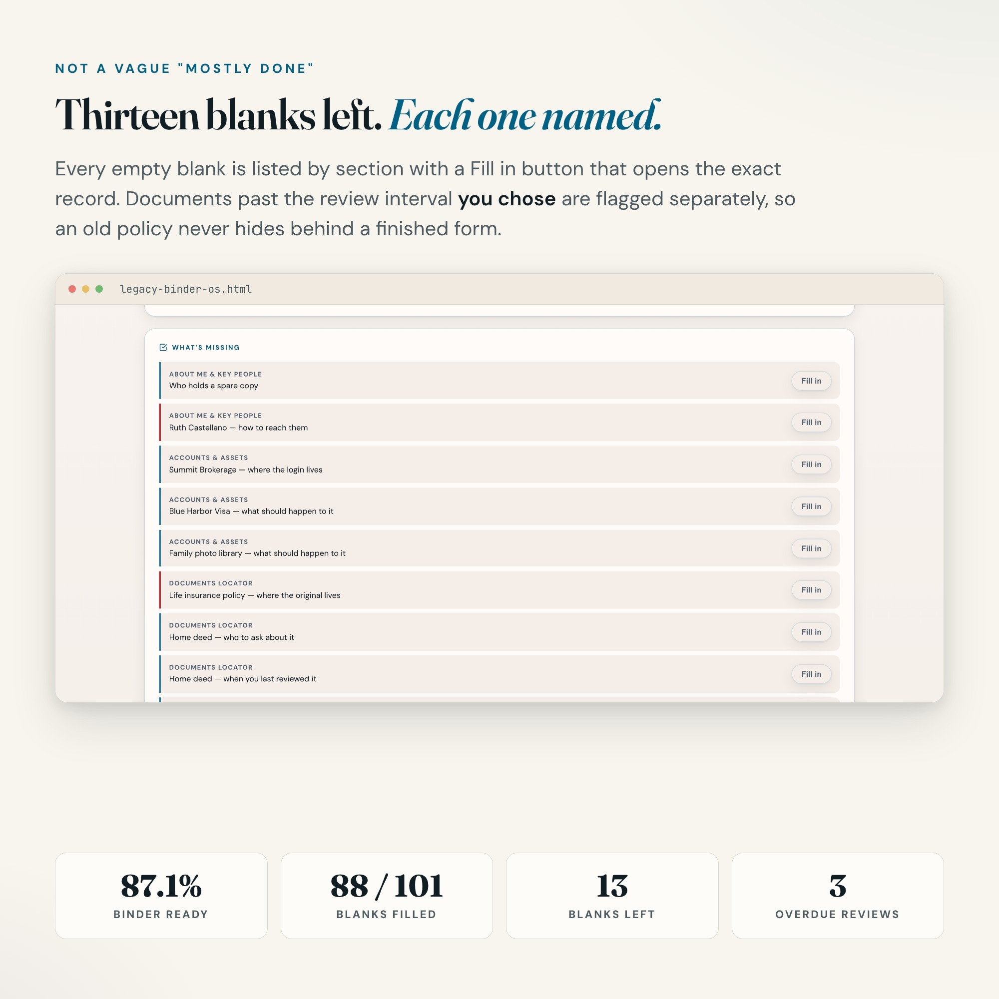 End of life planner list of every missing blank, each with a fill in button, plus overdue reviews