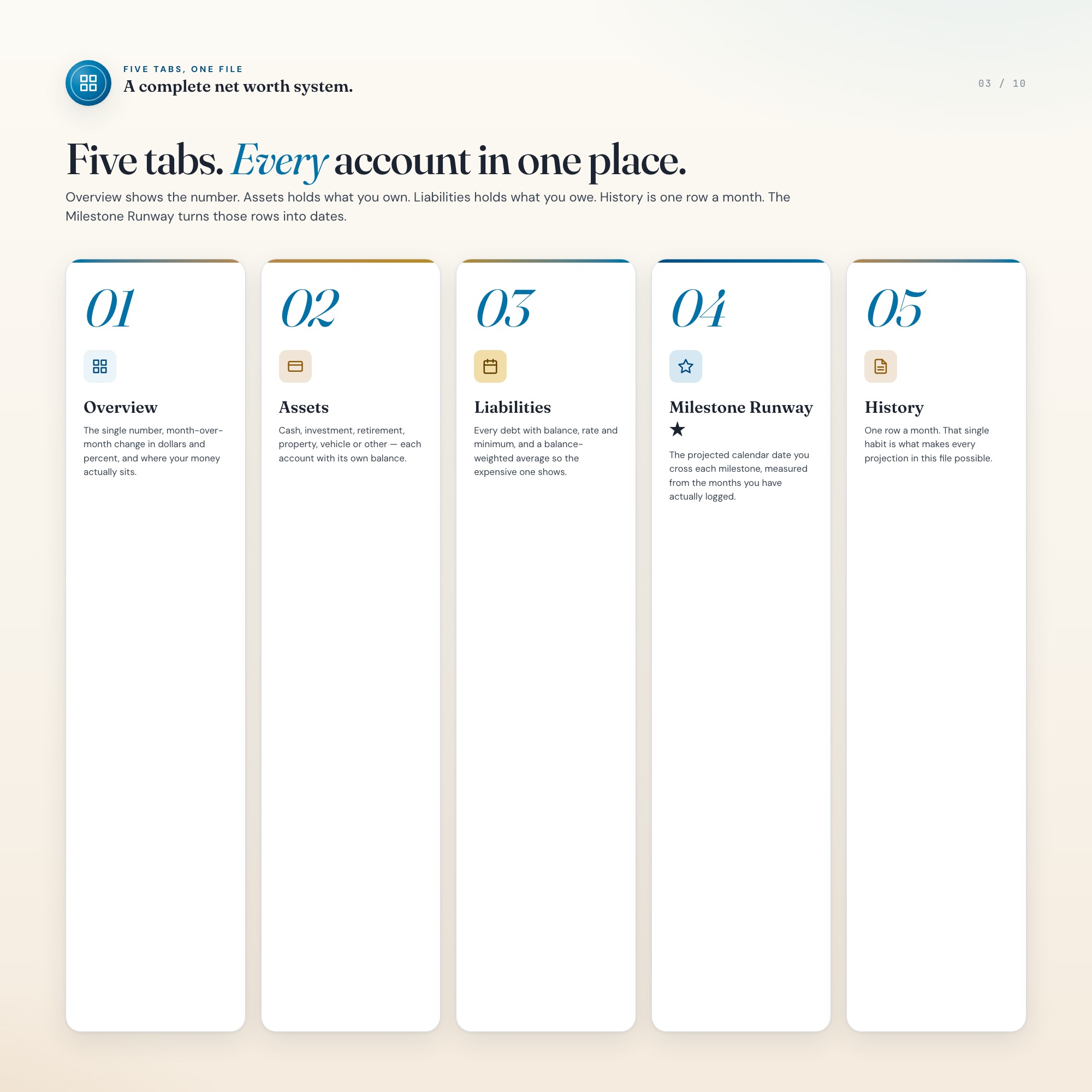 Five tabs of the net worth tracker: overview, assets, liabilities, history and milestone runway