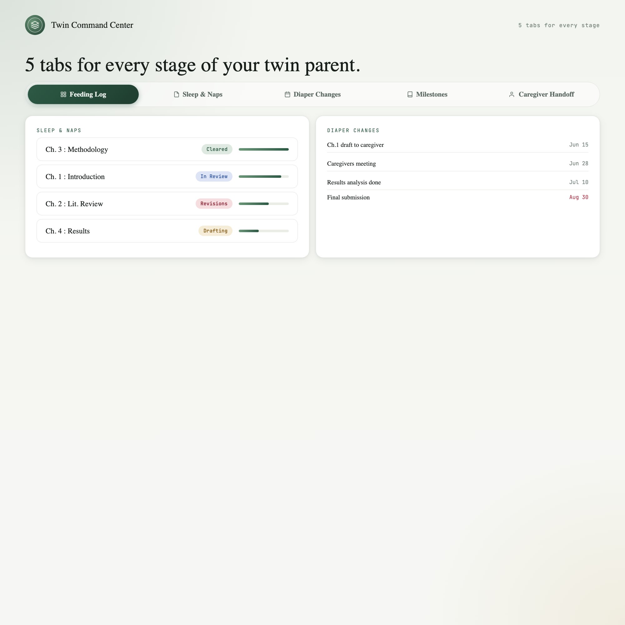 Five tab gallery for twin newborn tracker: feeding, sleep, diapers, milestones, and caregiver handoff