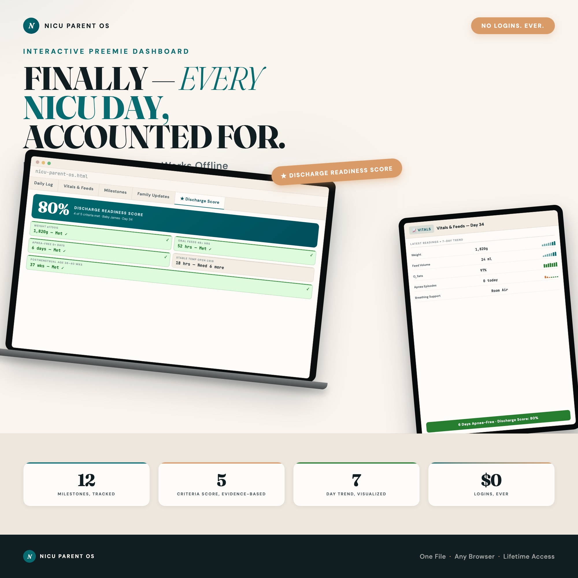NICU Parent OS, Interactive Preemie Dashboard, Daily Vita…