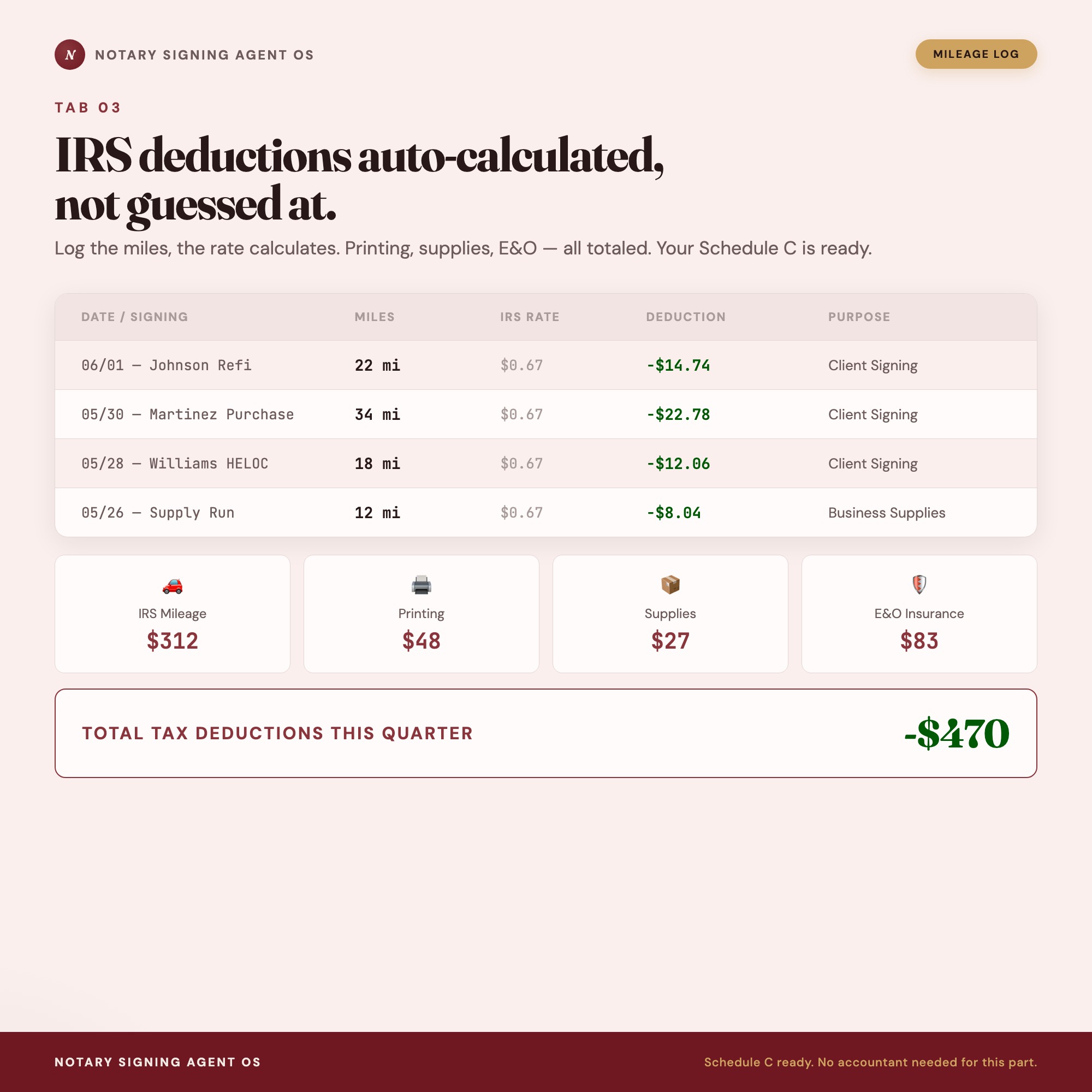 Notary Signing Agent OS, Mobile Notary Signing Log, Mileage Tracker, Fee & Tax Set-Aside Calculator Dashboard — image 6