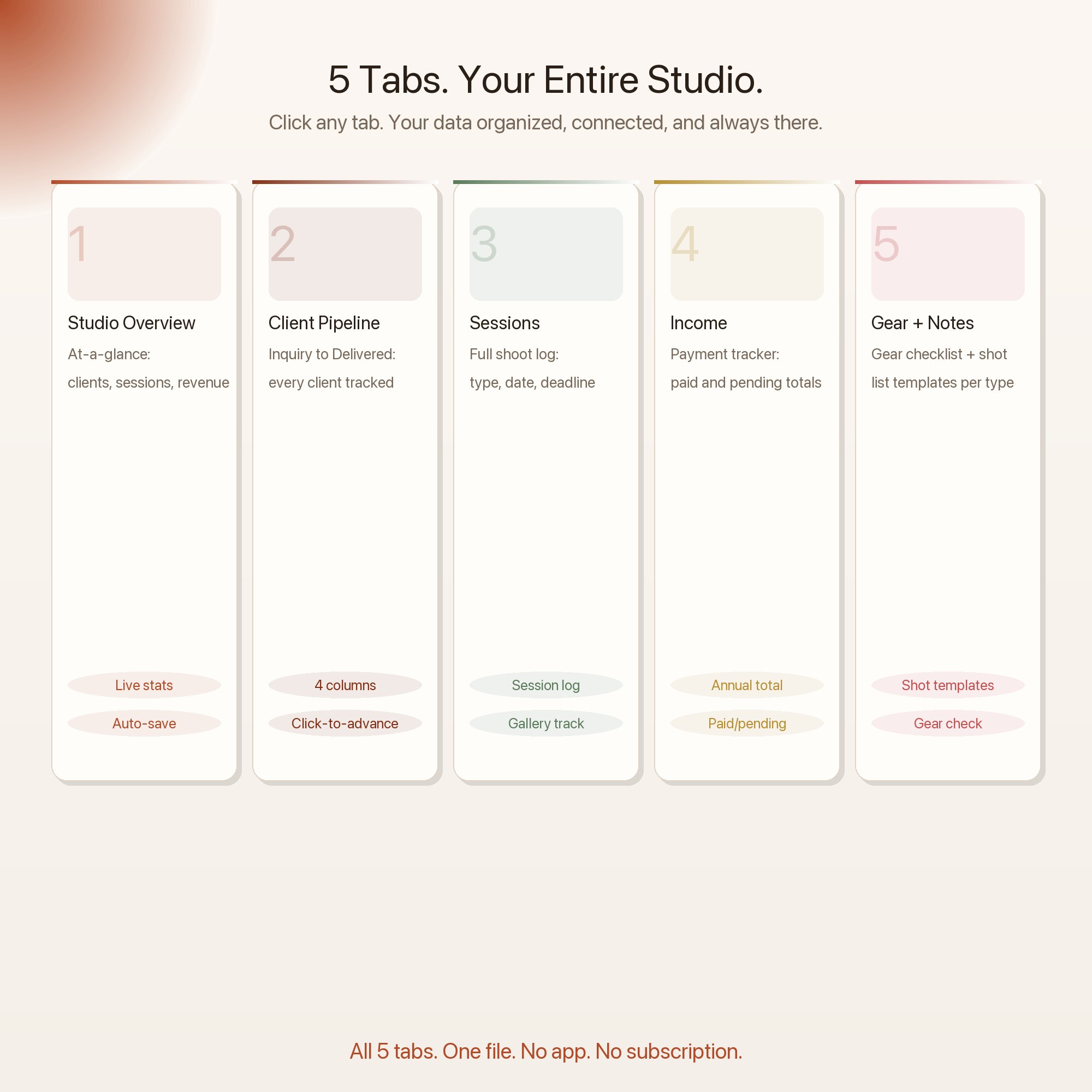 Photography business OS with 5 tabs: studio overview, client pipeline, sessions, income tracker, gear and shot notes
