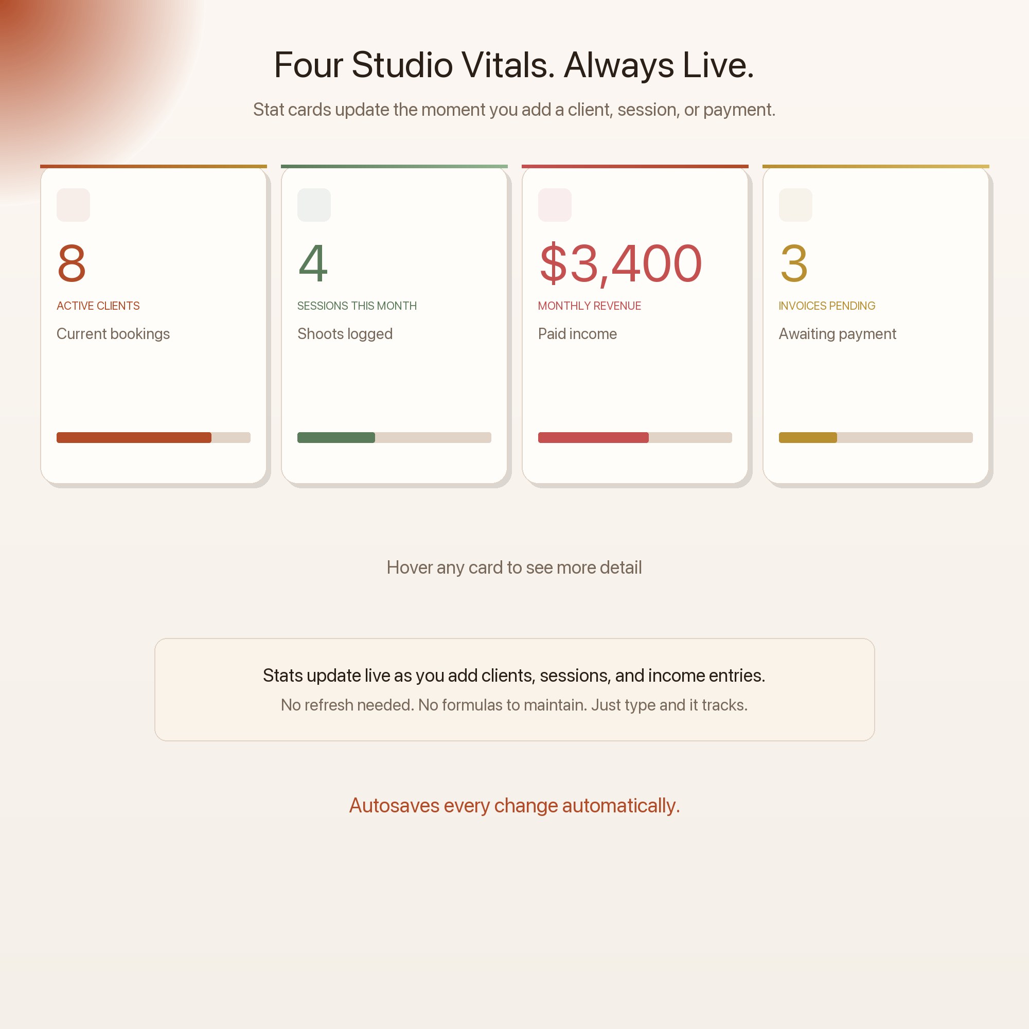 Four studio stat cards showing active clients, sessions this month, monthly revenue, and pending invoices, live dashboard