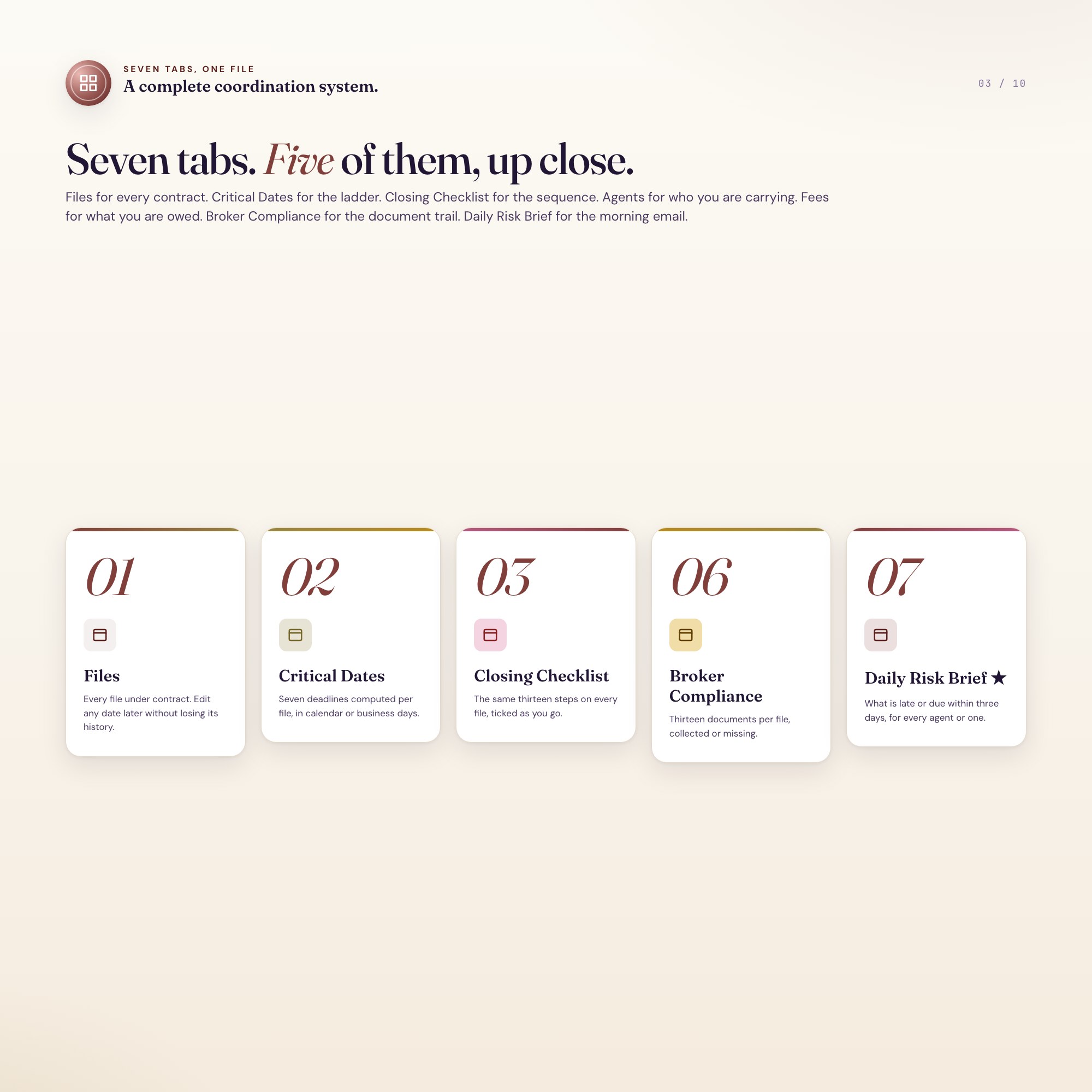 Seven tabs: files, critical dates, closing checklist, agents, fees, broker compliance, daily risk brief