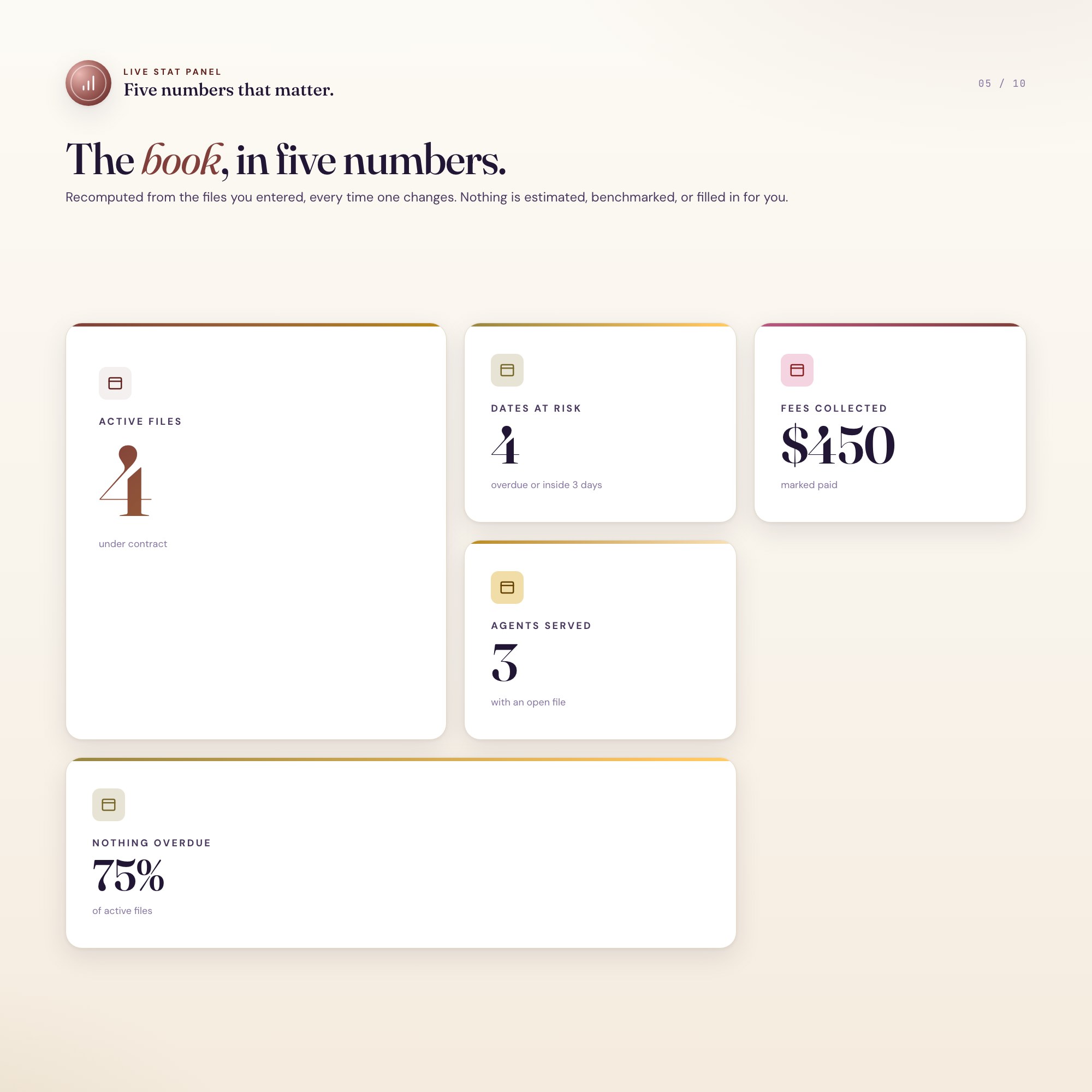 Live stats: active files, dates at risk, fees collected, agents served