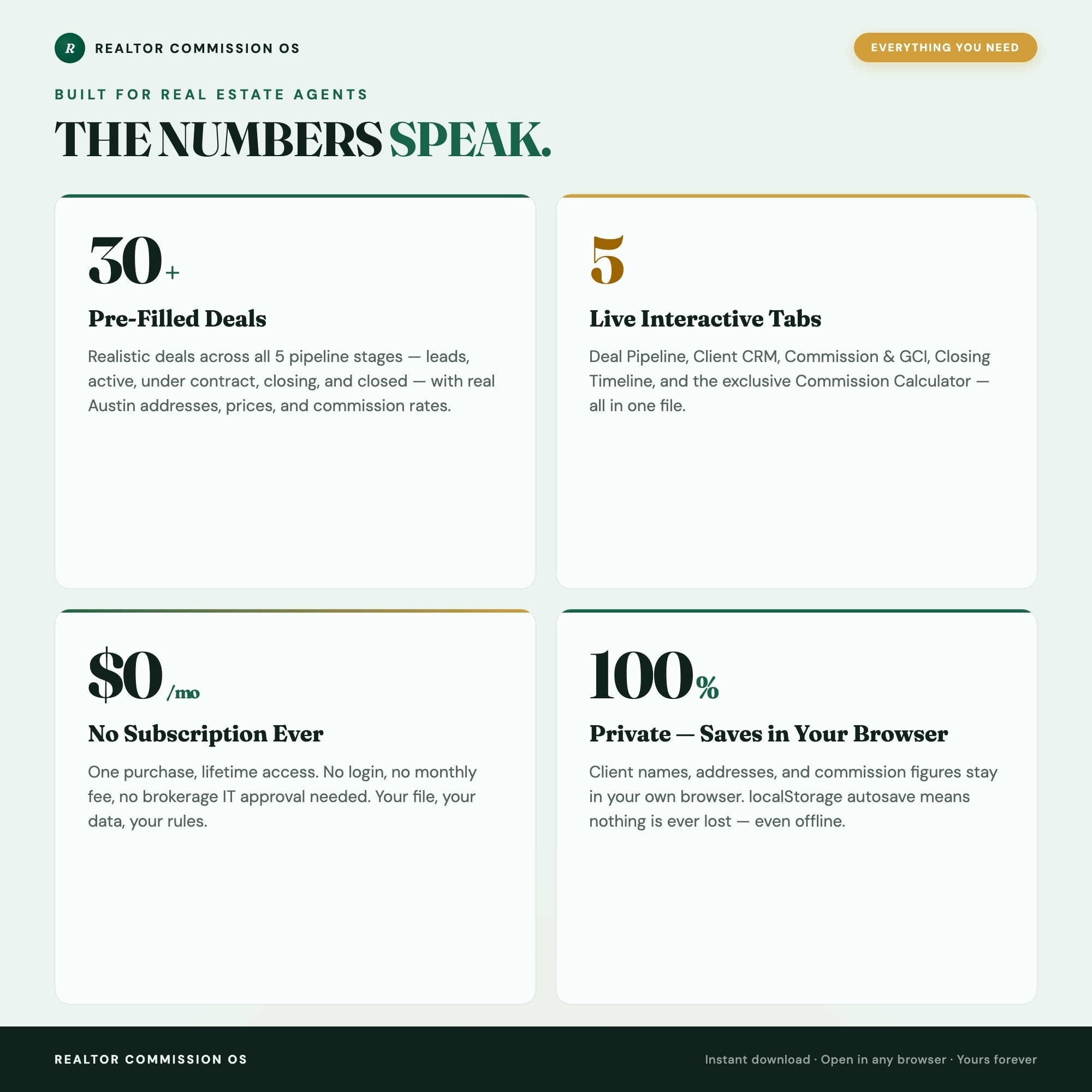 Realtor Commission OS, Real Estate Agent Dashboard, Deal Pipeline, Client CRM, Closing Timeline, Commission & GCI Calculator — image 5
