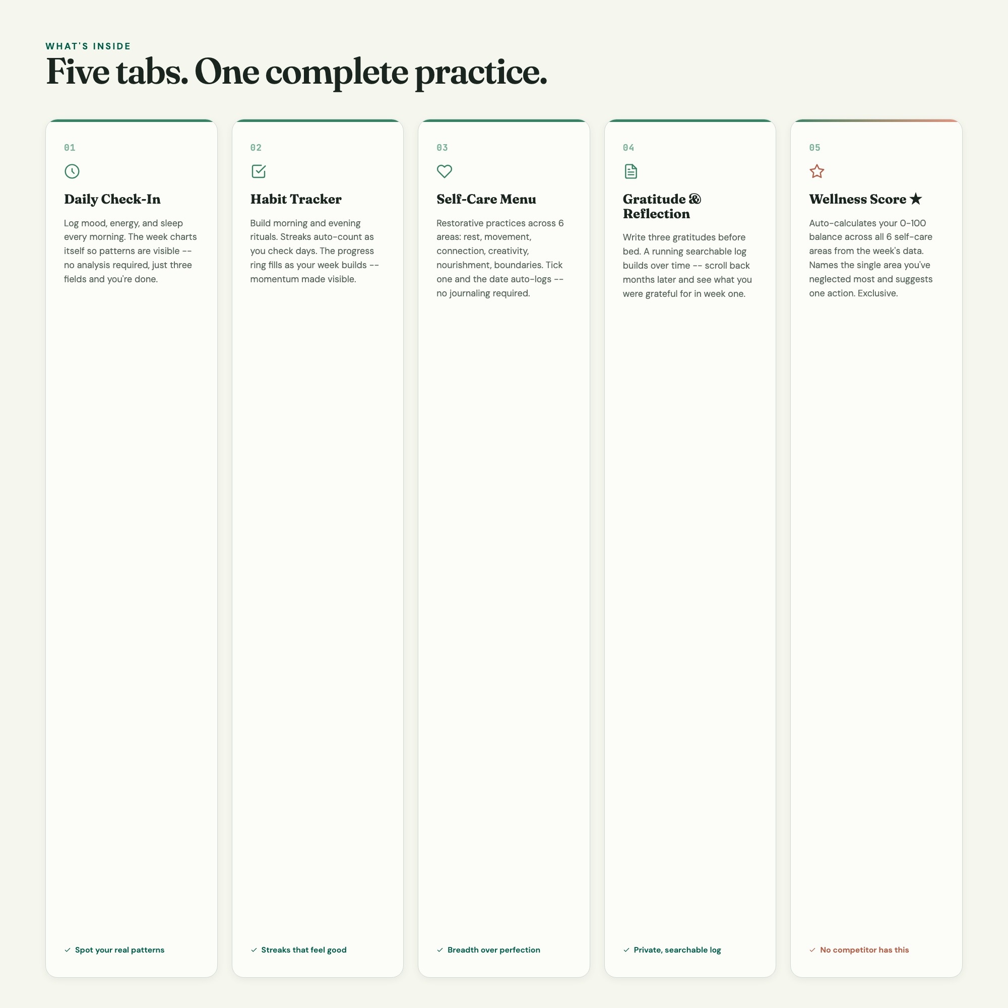Self care planner five tab overview daily check-in habit tracker gratitude wellness score