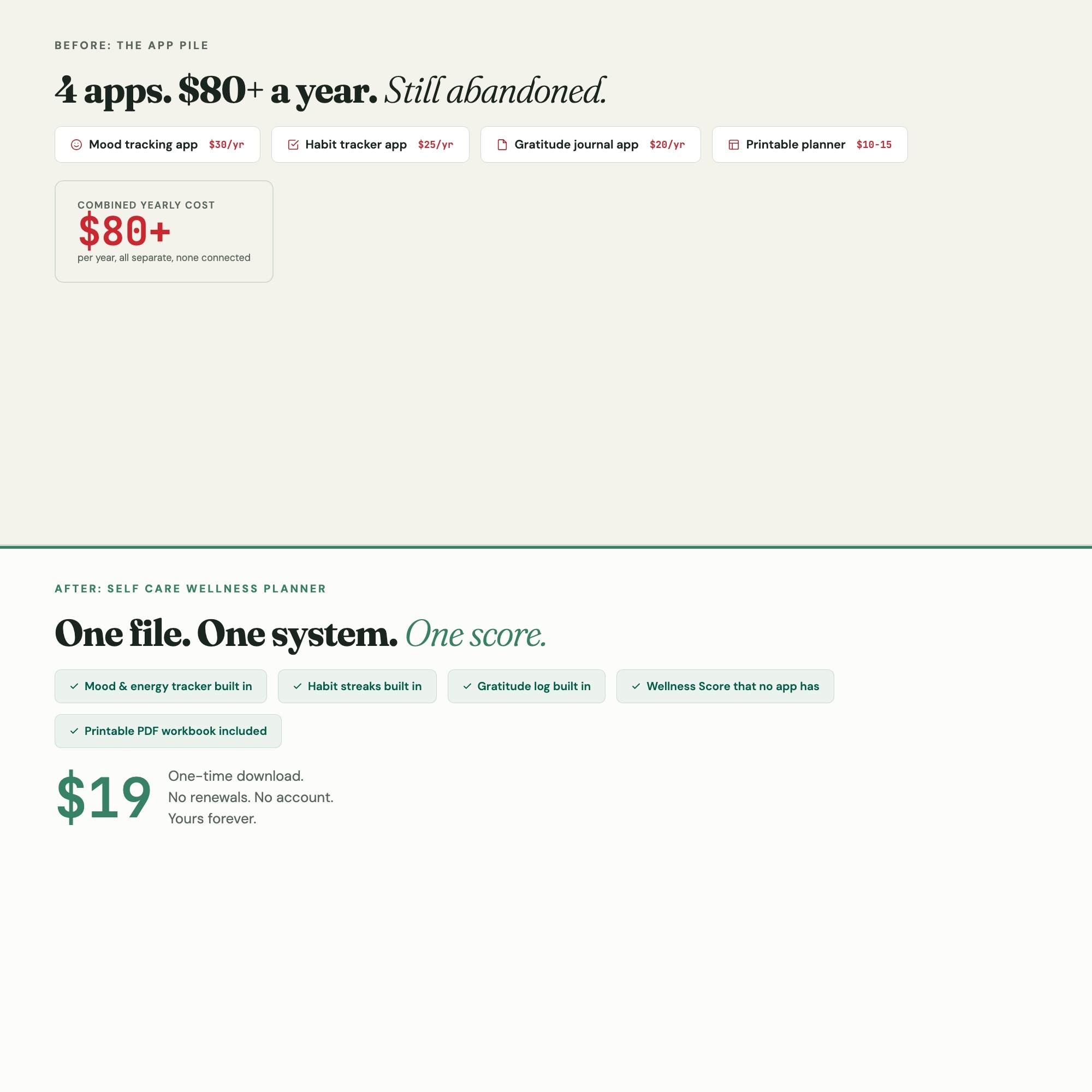 Self care planner before after ditch mood apps habit apps for one offline dashboard 19