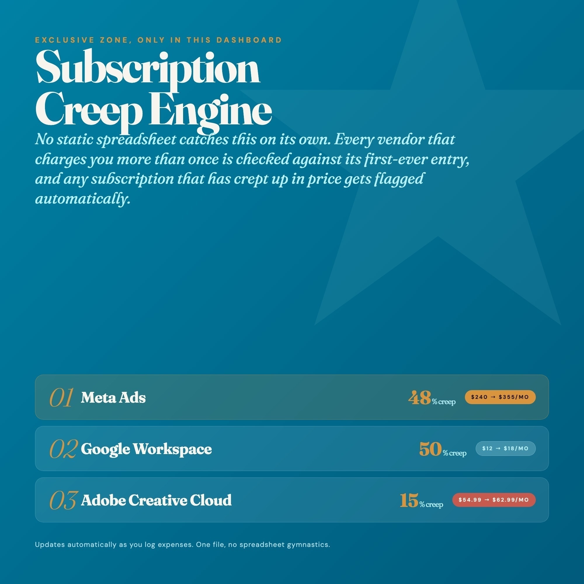Small business expense tracker exclusive subscription creep engine flagging price increases