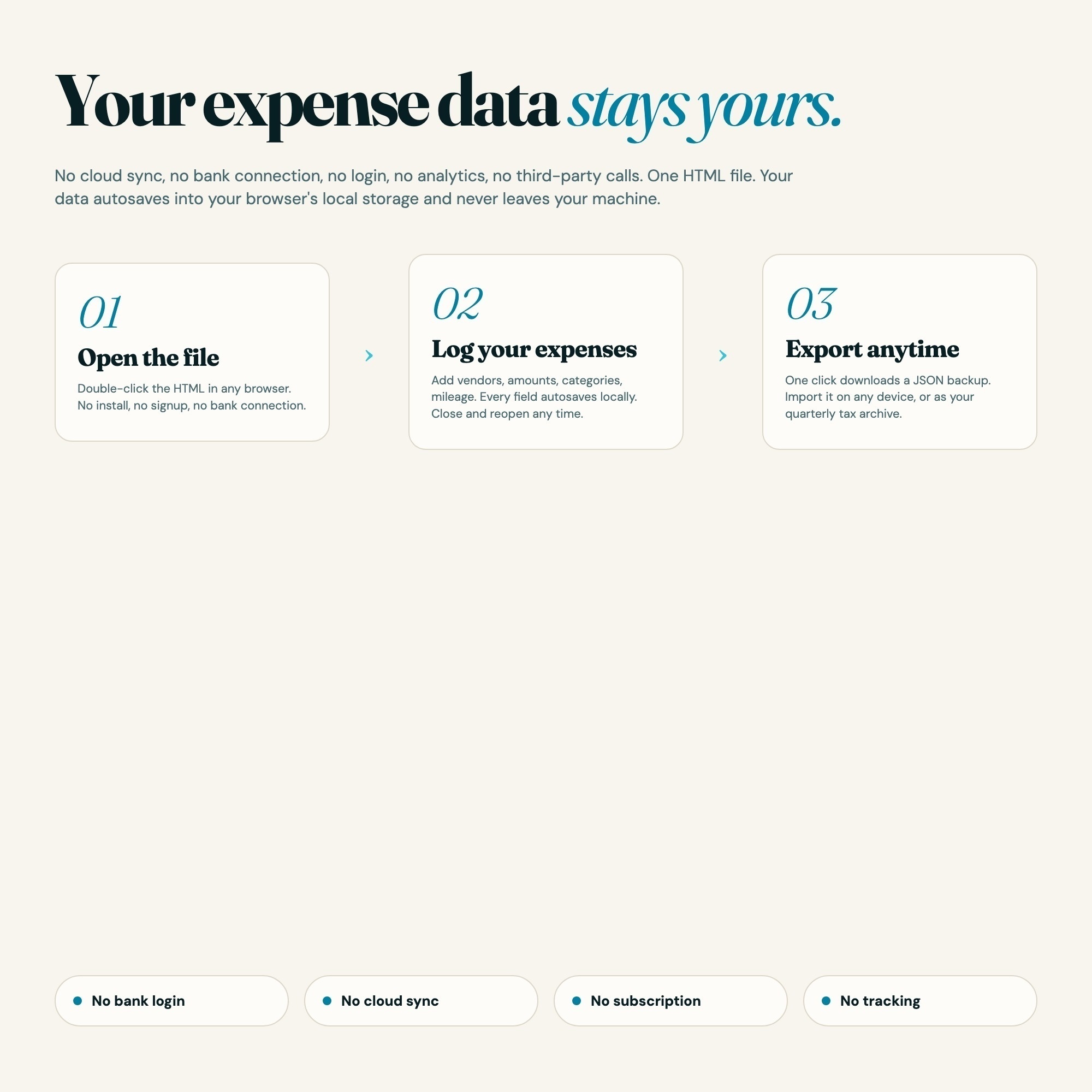 Small business expense tracker data privacy flow with no bank login and no cloud sync