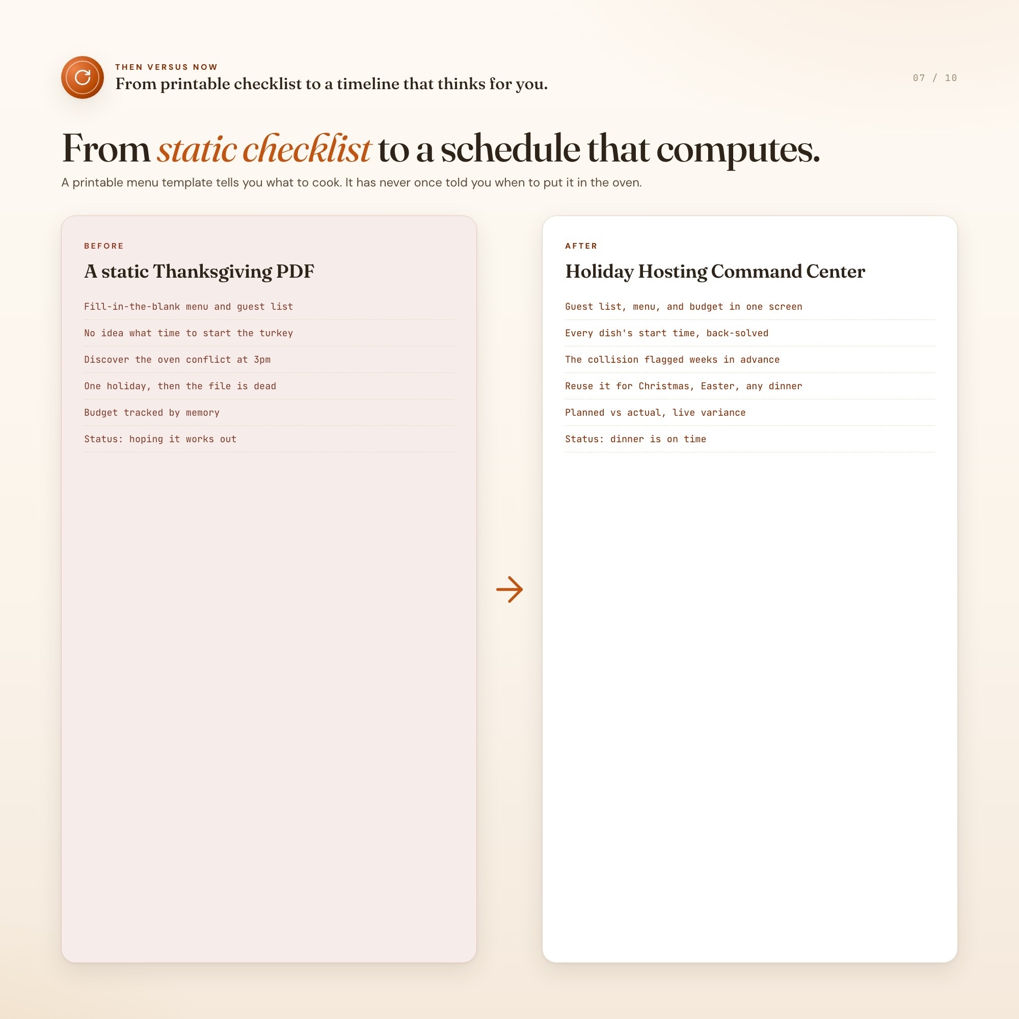 Before and after comparison of a static checklist versus a computed holiday cooking schedule